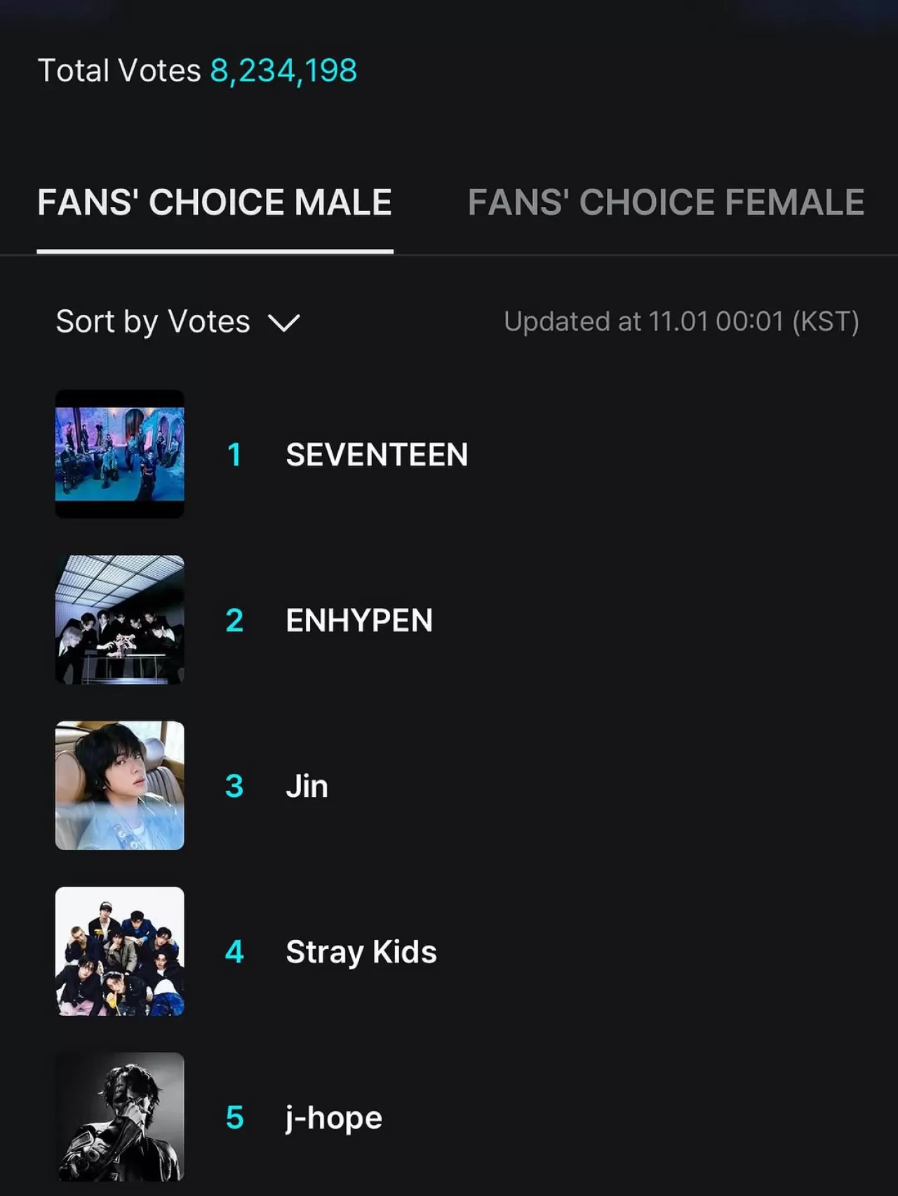 MAMA 2023 Ödüllerinde BTS Hayranları Seferber Oldu