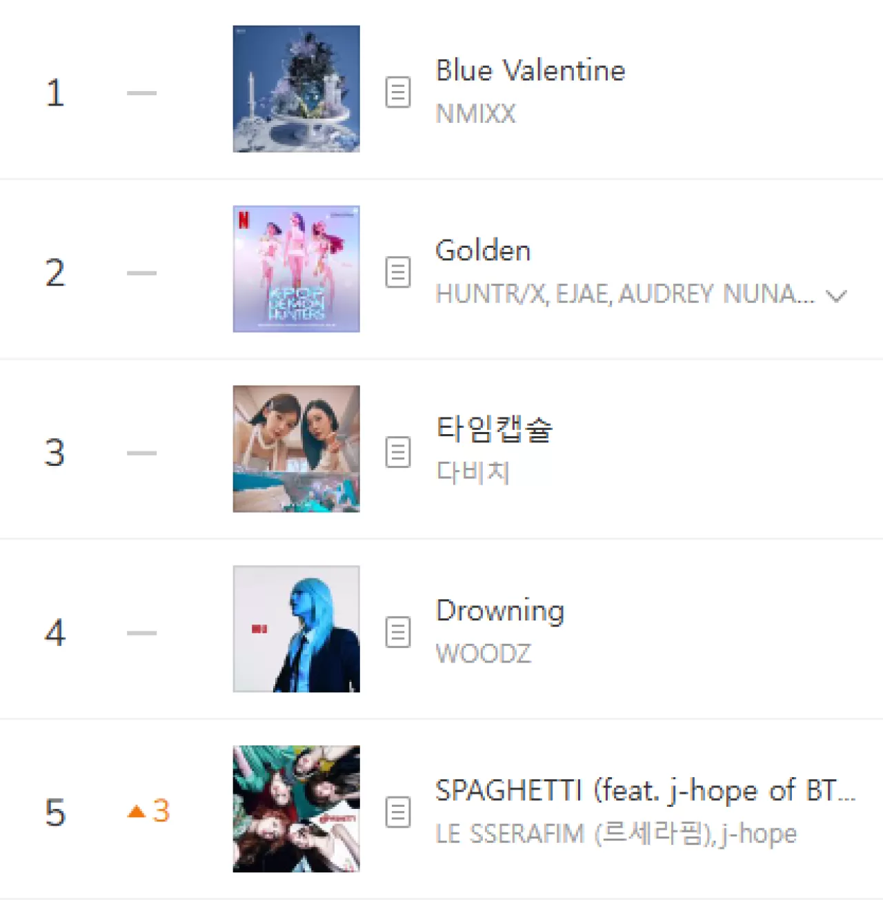 LE SSERAFIM ve BTS'ten j-hope'un Yer Aldığı 