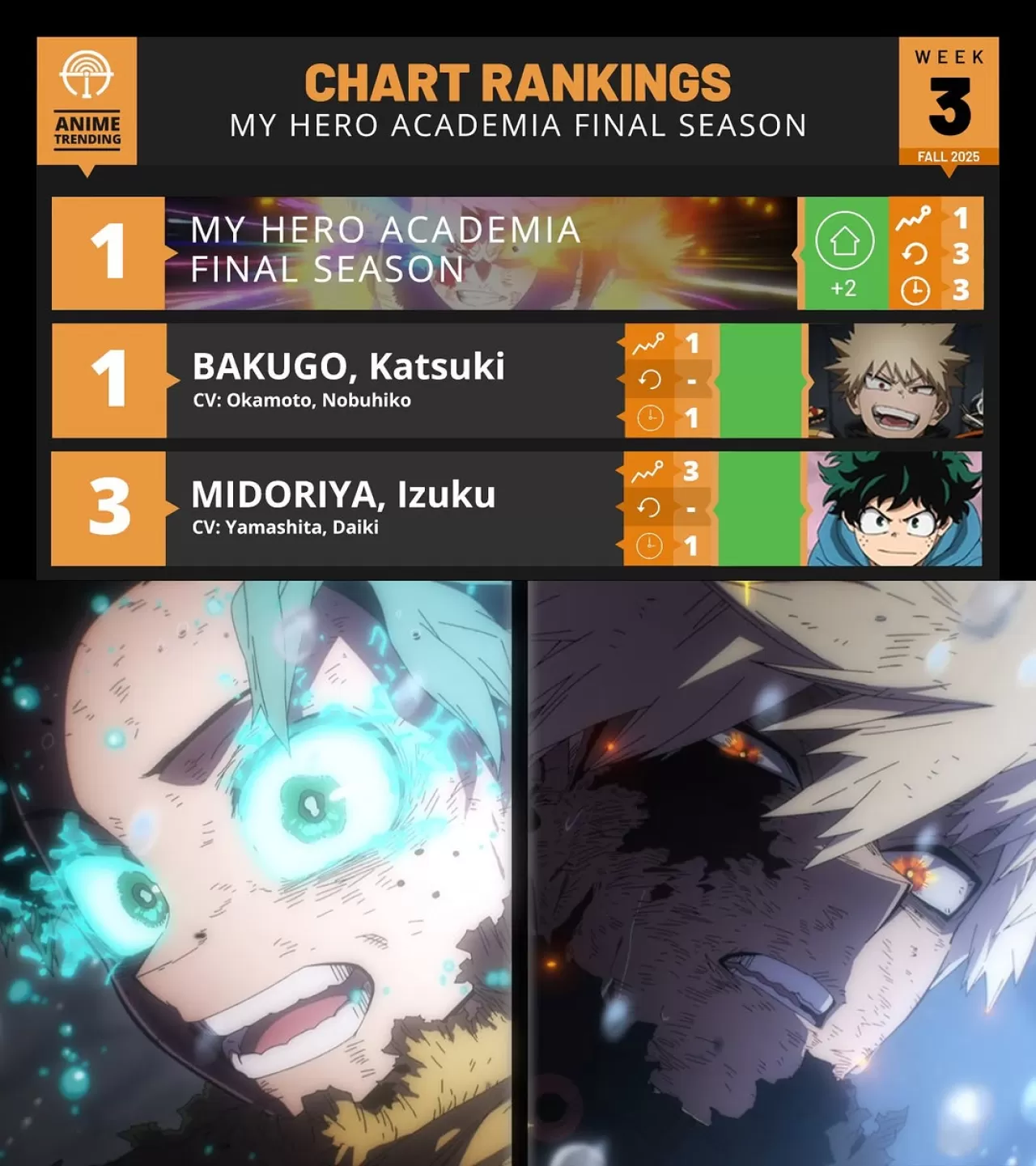 AniTrendz: My Hero Academia'nın En İyi Kahramanlarına Oy Verin