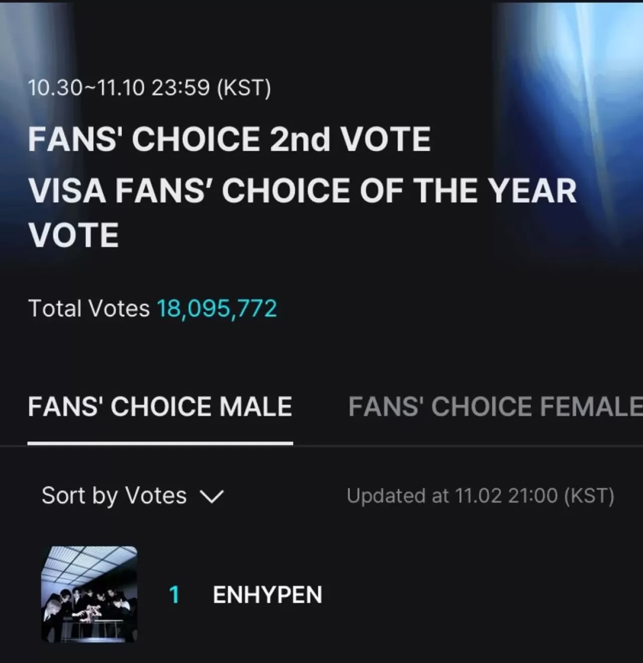 ENHYPEN, 2025 MAMA Awards'da Fanların Seçimi Kategorisinde Yarışacak