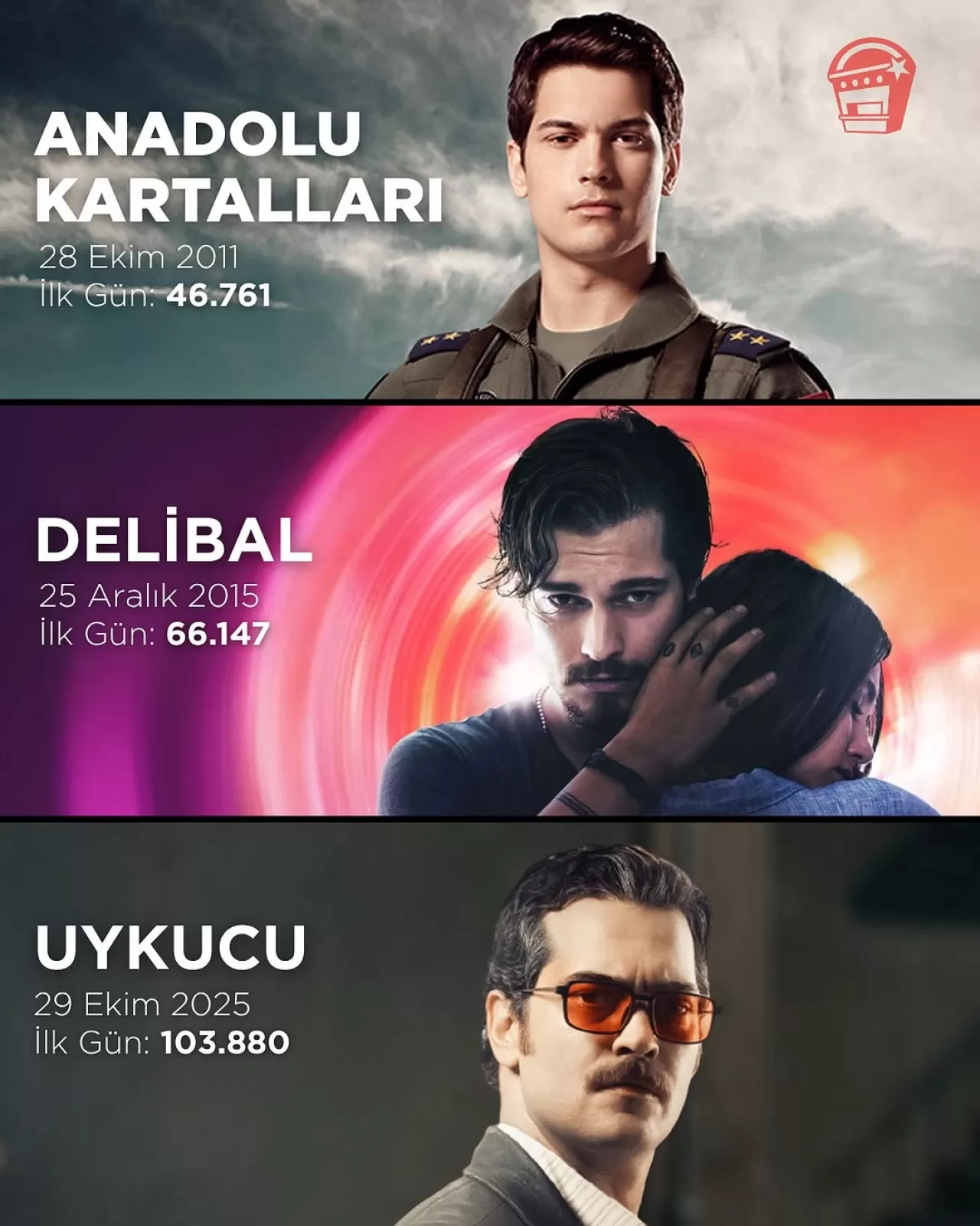 Çağatay Ulusoy'un "Uykucu" Filminden Gişede Tarihi Açılış