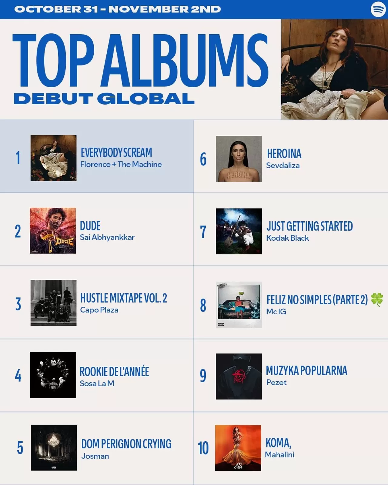 Spotify Listelerinde Bu Hafta Hangi Şarkılar Yükselişte?