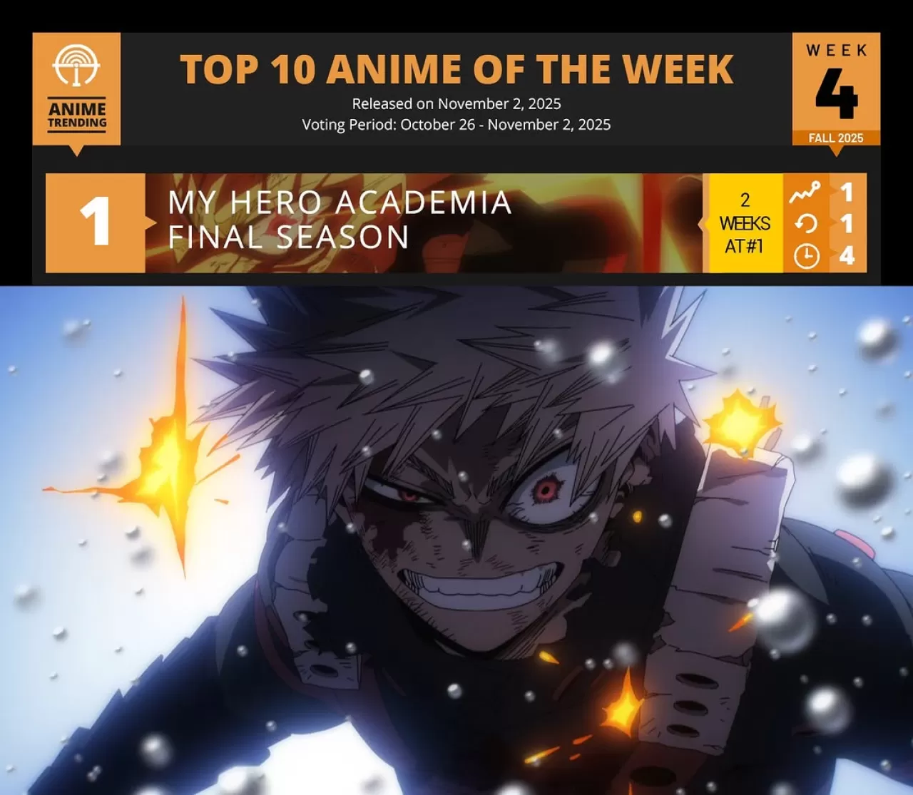 Anitrendz Anketinde My Hero Academia Öne Çıkıyor