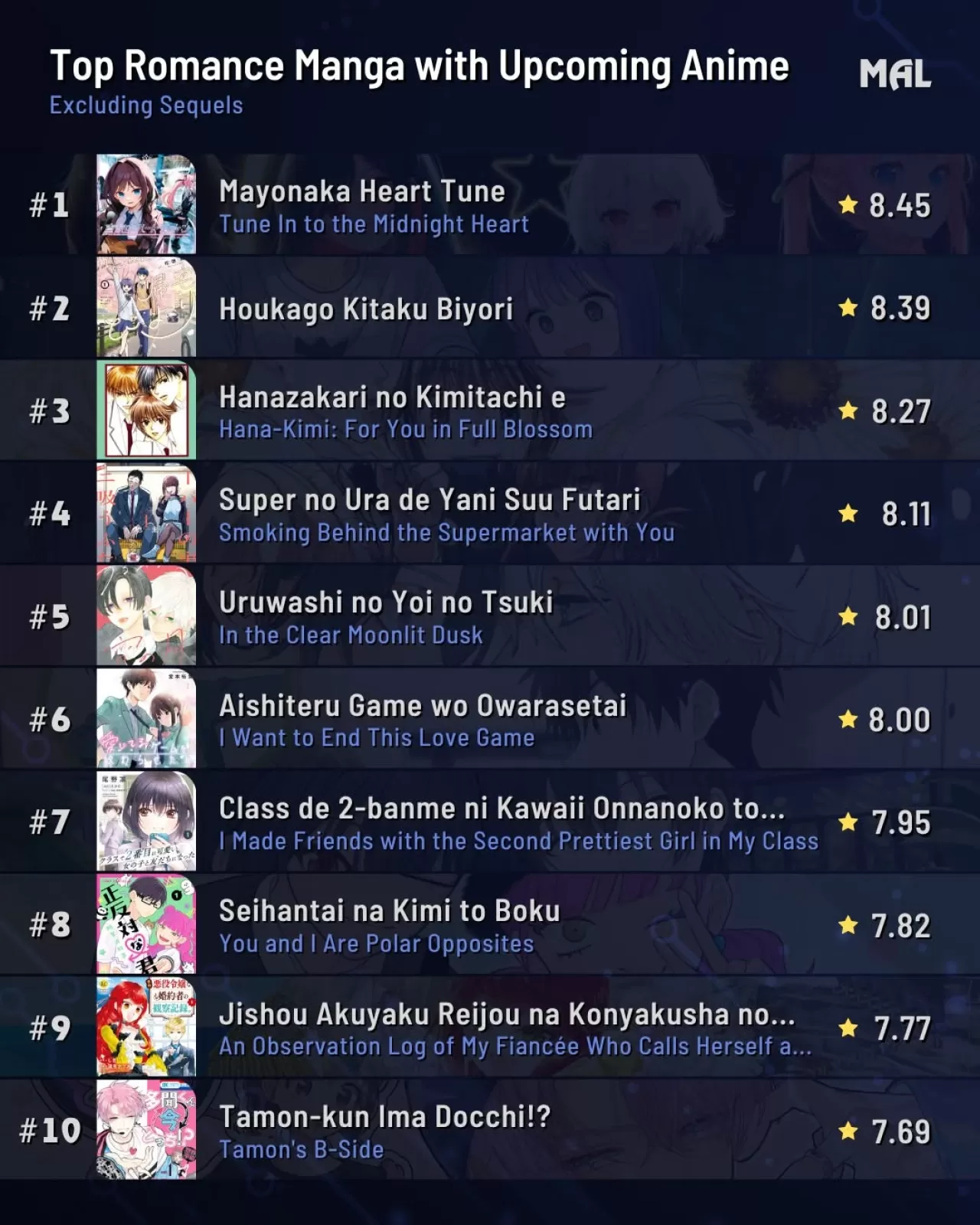 Romantik Manga Serileri Anime Uyarlamalarıyla Geliyor: İşte Beklenen Hikayeler