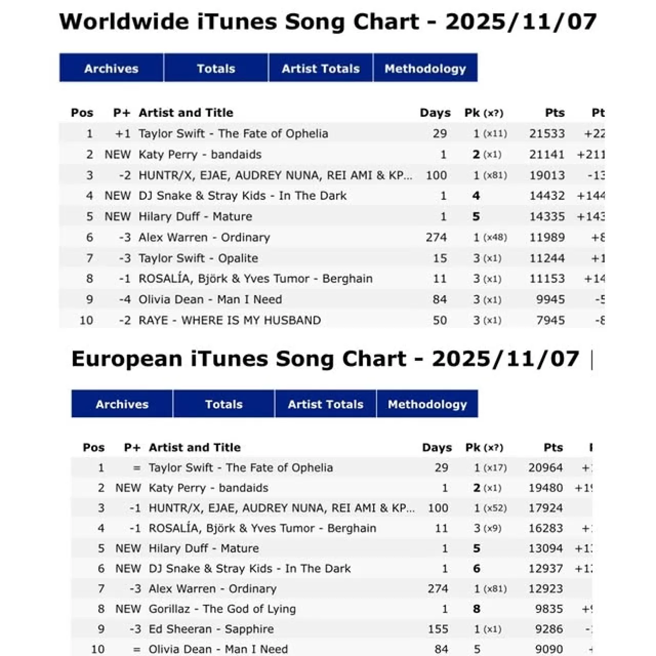 Katy Perry'nin Müzik Kariyerindeki Yeni Temalar ve Çalışmaları