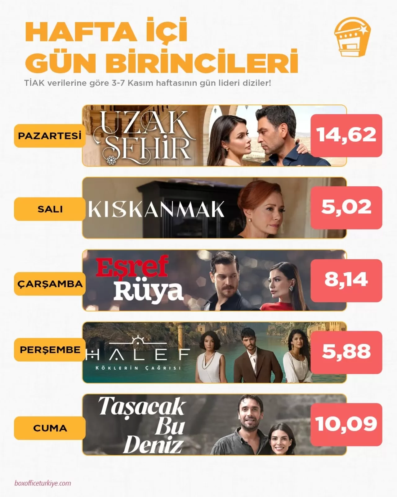 Televizyon Rekabetinde Haftanın Liderleri Belli Oldu