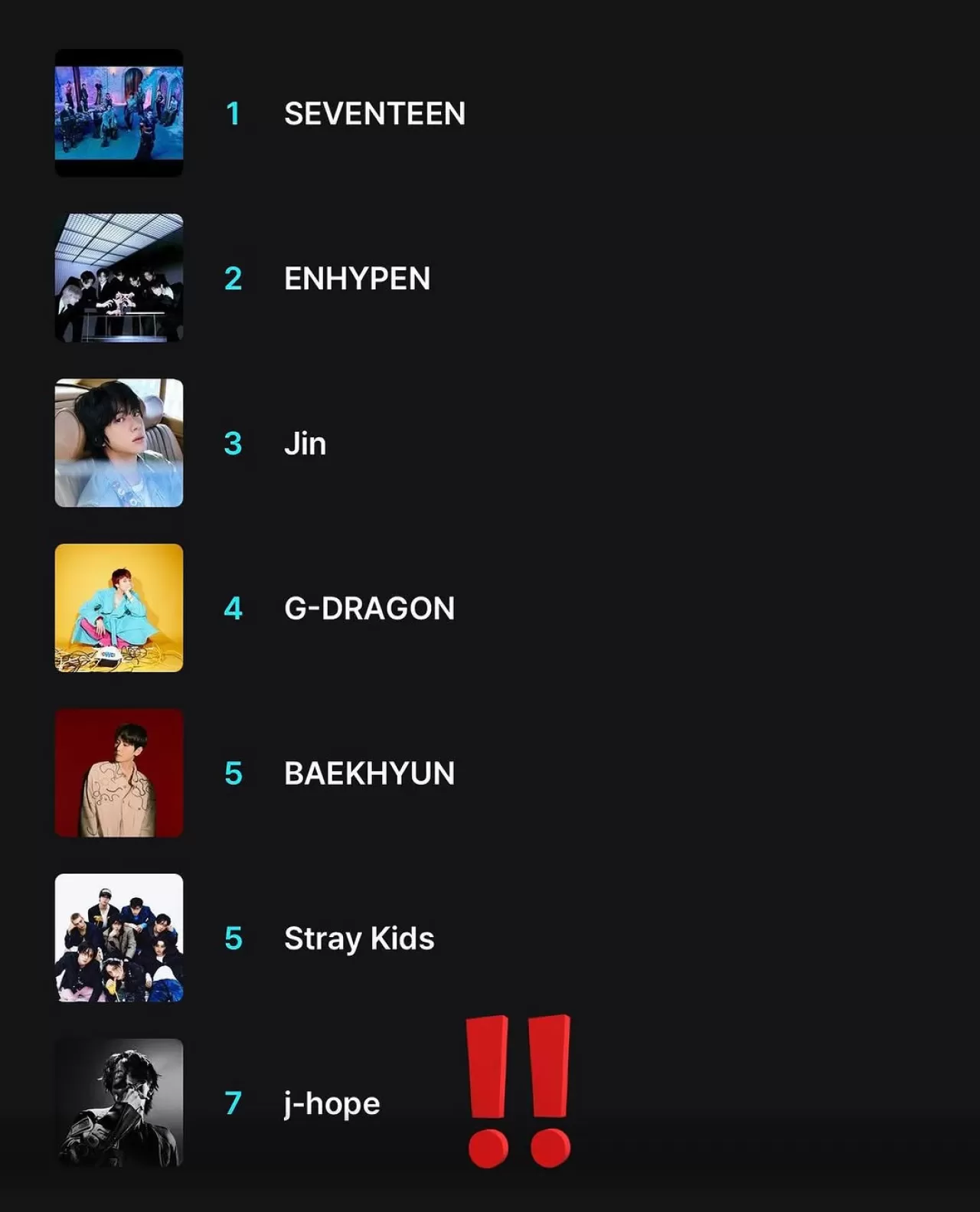 BTS Üyeleri Jin ve J-Hope, Asya'nın Büyük Ödülleri Mnet Asya Müzik Ödülleri'nde (MAMA) Aday Gösterildi