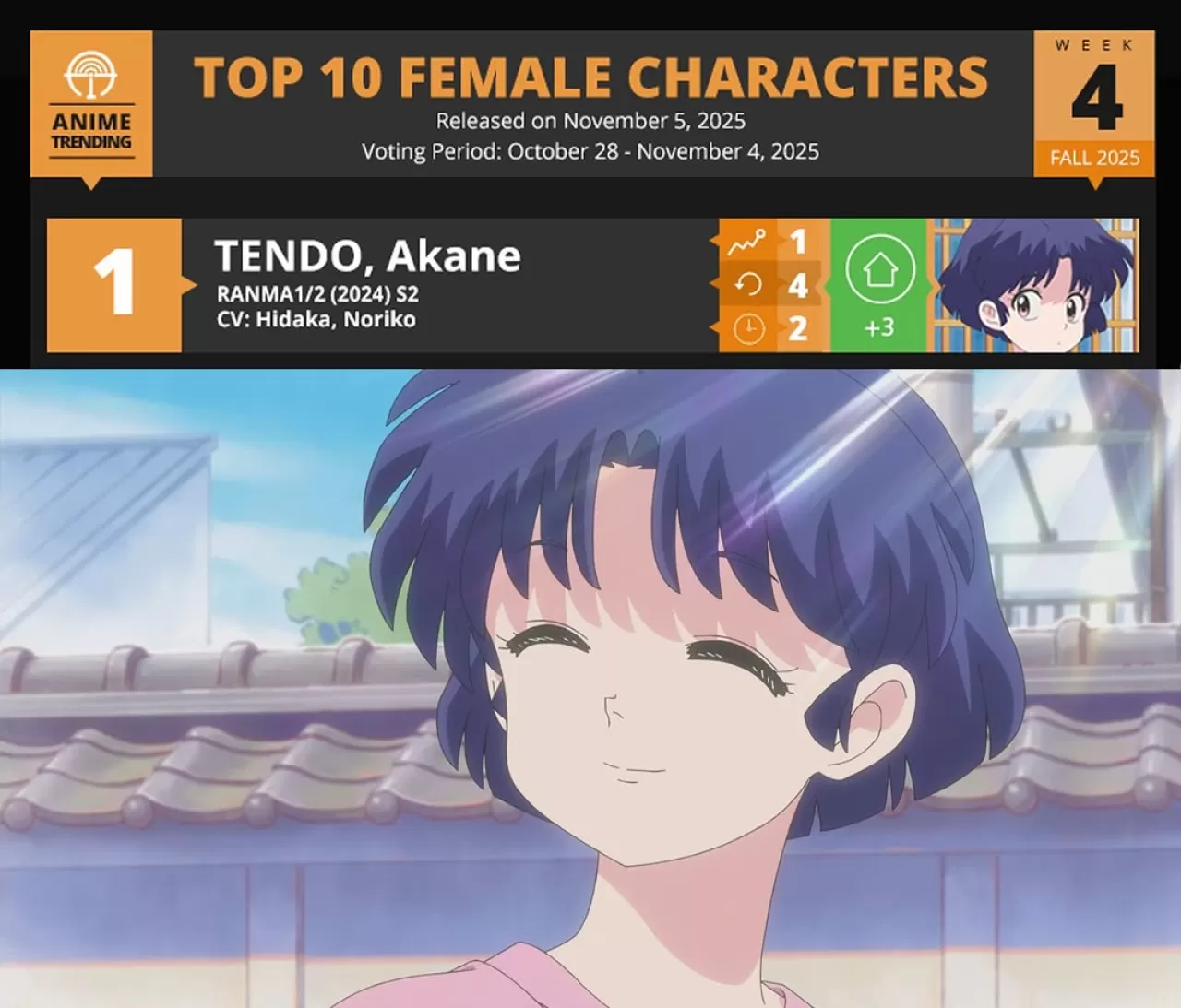 Anitrendz Sosyal Medya Hesabında Hayranlarına Anket Duyurdu