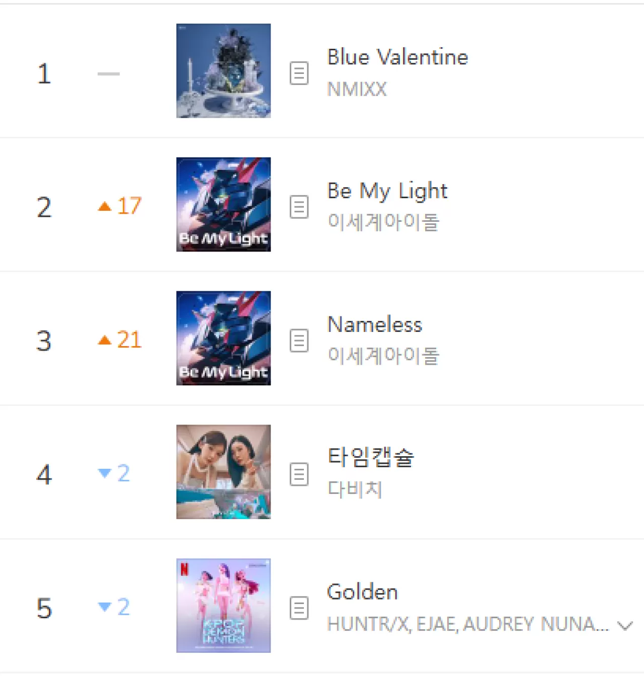 ISEGYE IDOL'un 'Be My Light' ve 'Nameless' Şarkıları MelOn TOP100'de İlk Üçe Girdi