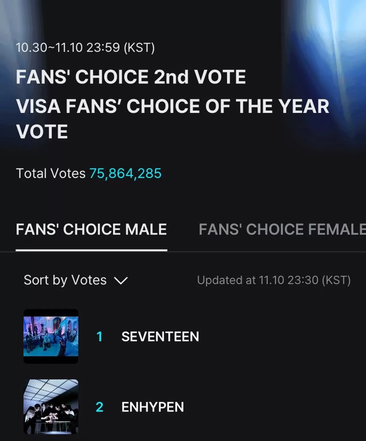 ENHYPEN, 2025 MAMA Ödüllerinde Fans' Choice Kategorisinde Yarışıyor