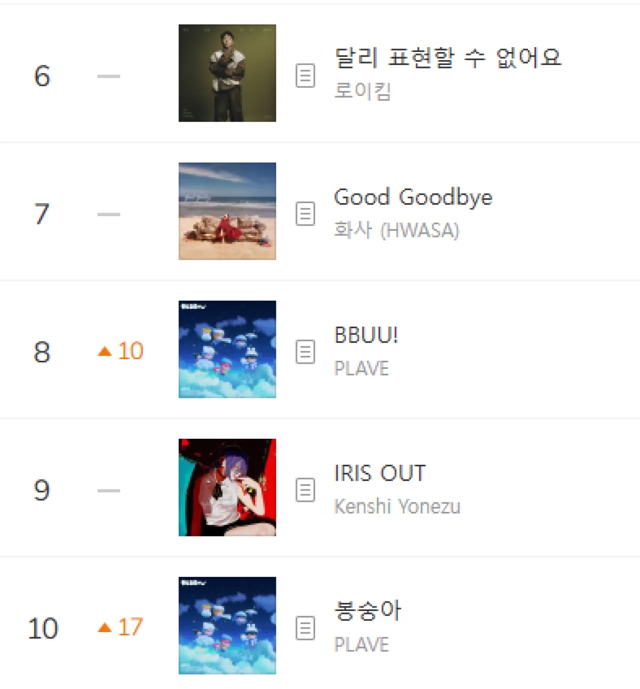 PLAVE'in BBUU ve Bongsoong Şarkıları MelOn TOP100 Listesinde İlk 10'a Girdi