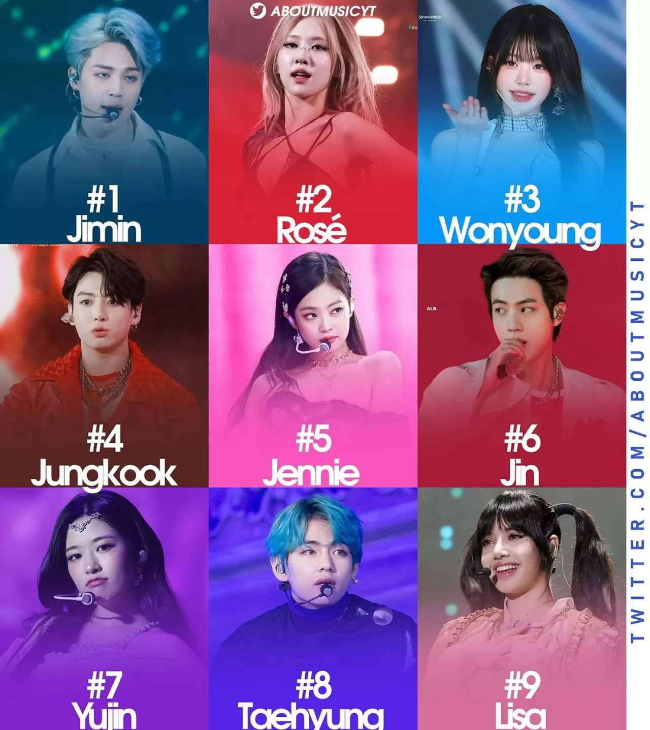 Ekim 2025'te BTS, K-Pop Marka İtibarı Sıralamasında Lider Konumunu Korudu