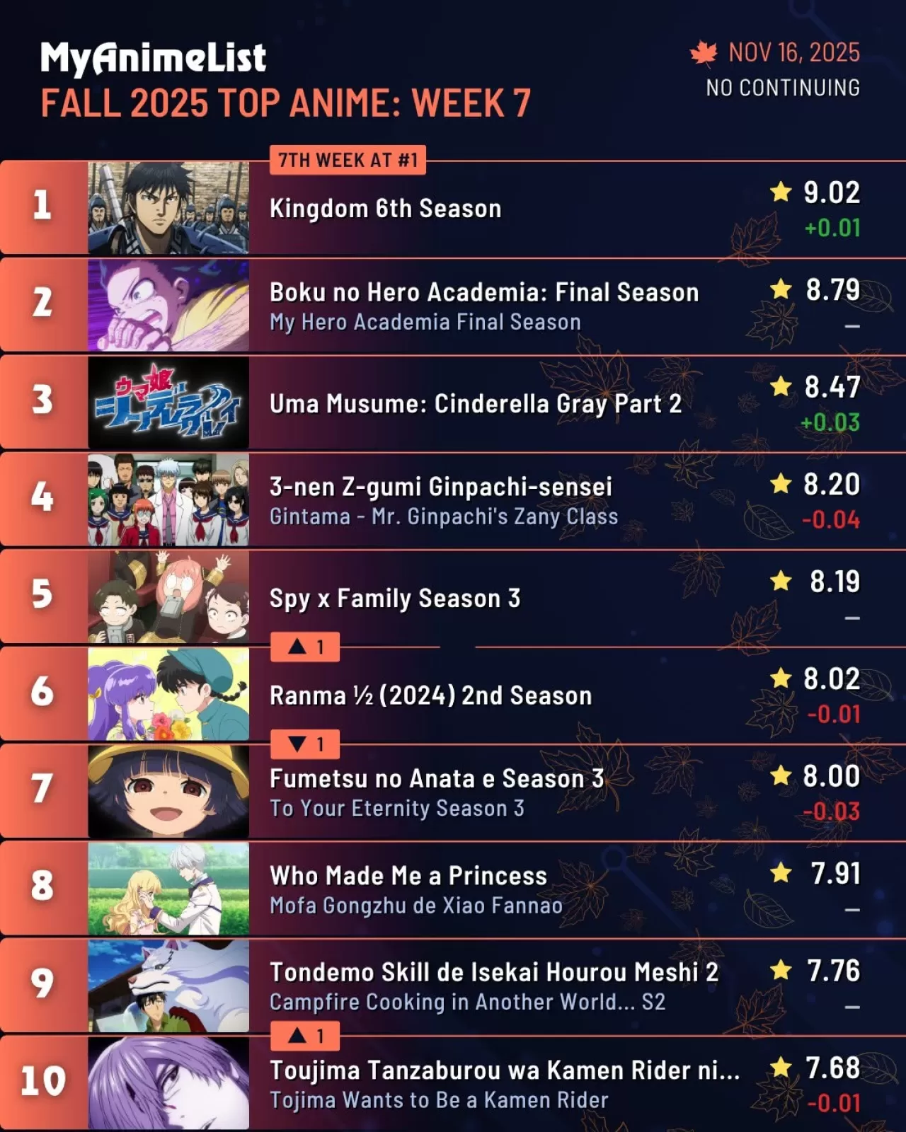 Kamen Rider, Anime Dünyasında İlk 10'da