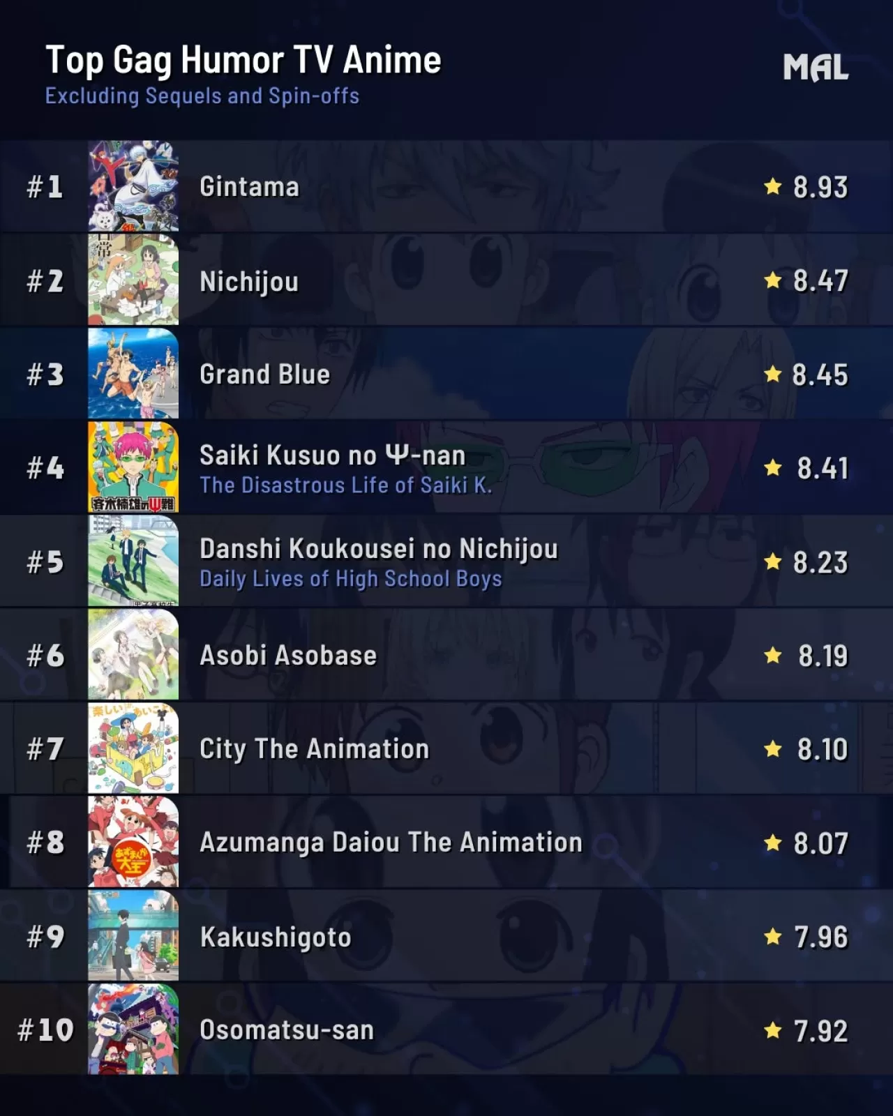 MAL Kullanıcılarına Özel: En Komik Anime Önerileri Listesi