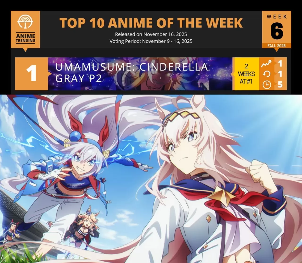 Anitrendz Platformunda 