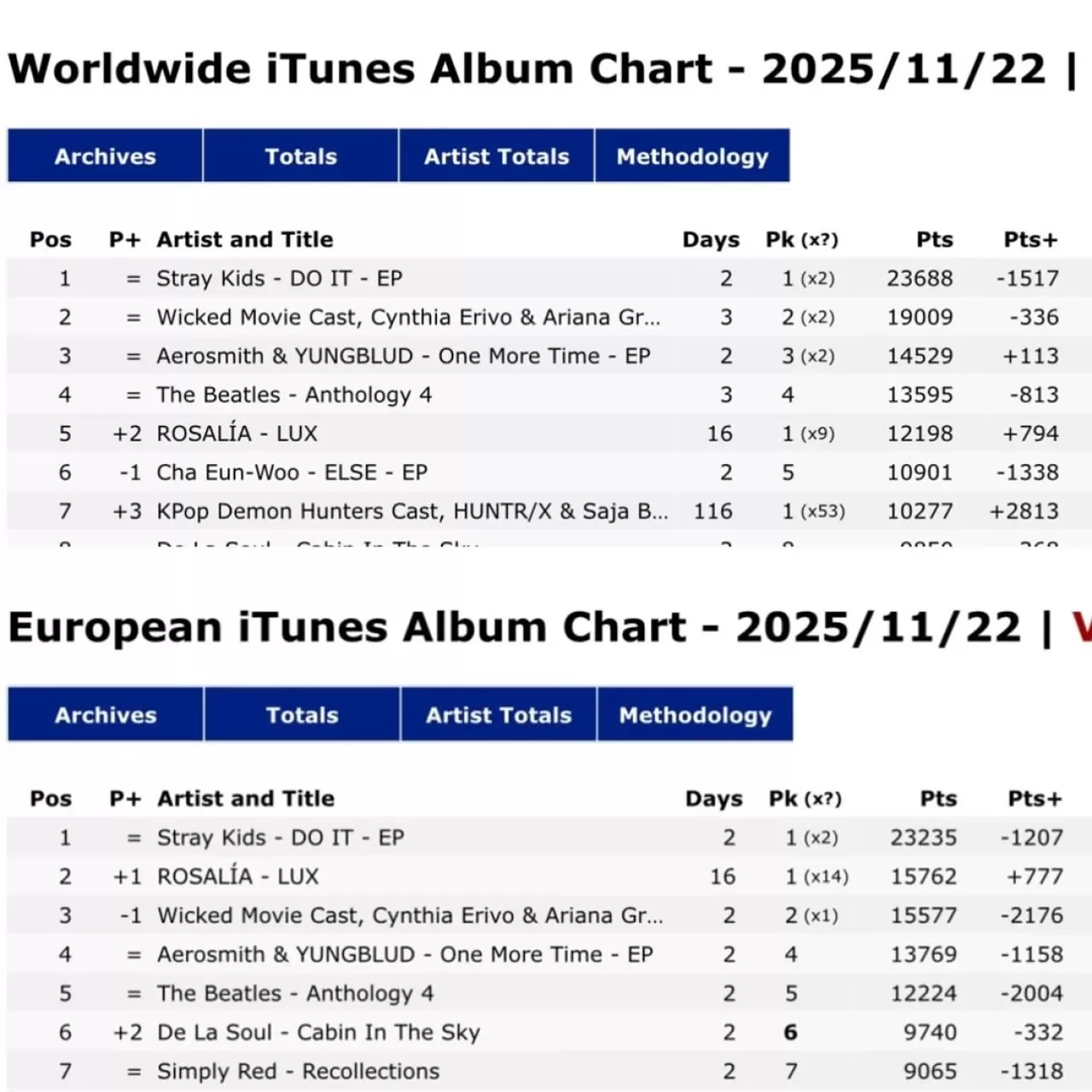 Stray Kids, 'DO IT' ile iTunes Listelerinde Zirveye Yerleşti