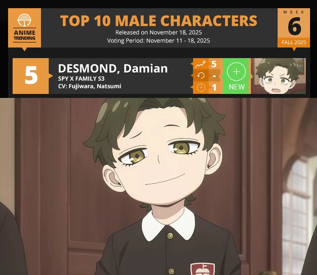 AniTrendz Sosyal Medya Anketinde Spy x Family Öne Çıkıyor