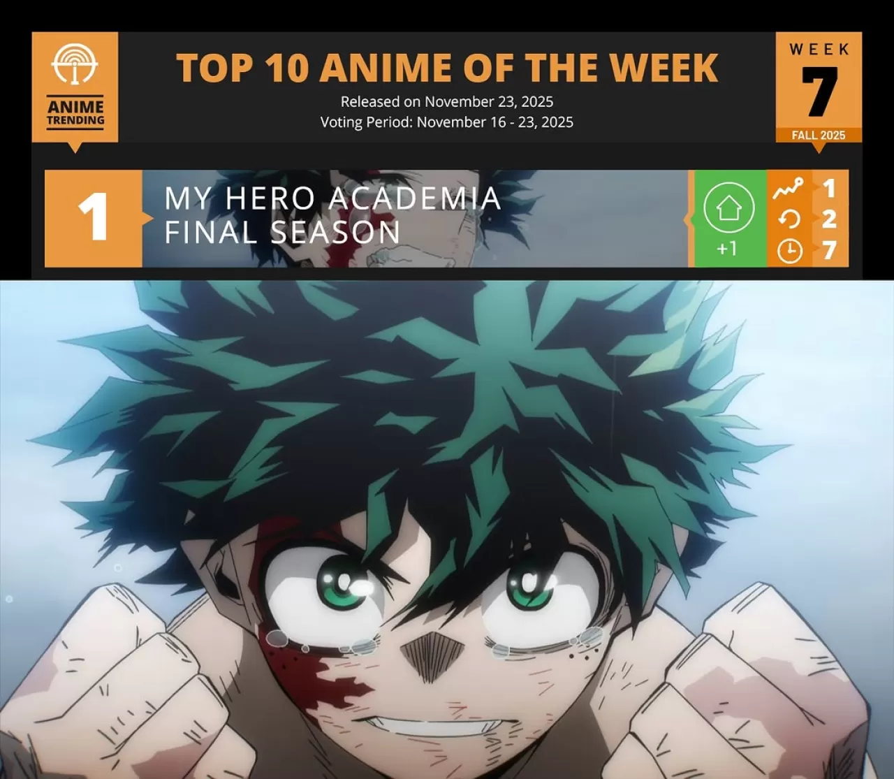AniTrendz, My Hero Academia Hayranlarını Global Anket İçin Seferber Etti