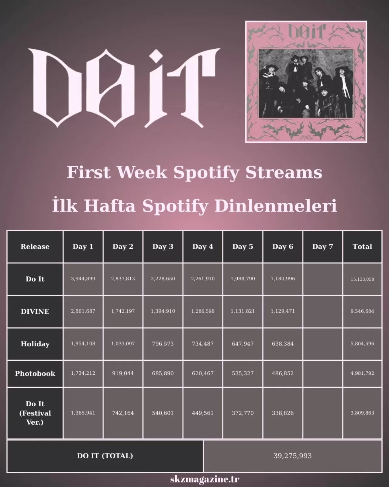 Stray Kids'ın Yeni Single'ı