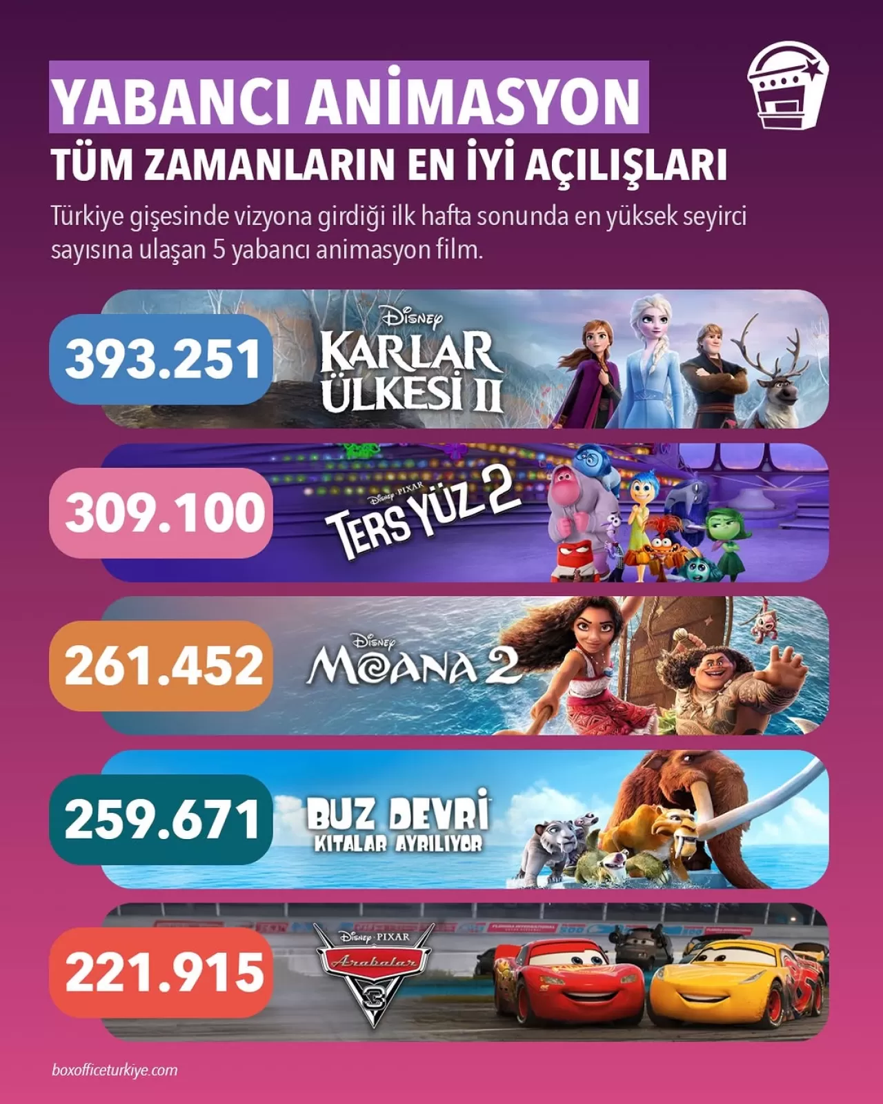 Zootropolis 2 Vizyonda: Gişe Rekorları Listesi Gözleri Üzerine Çekti