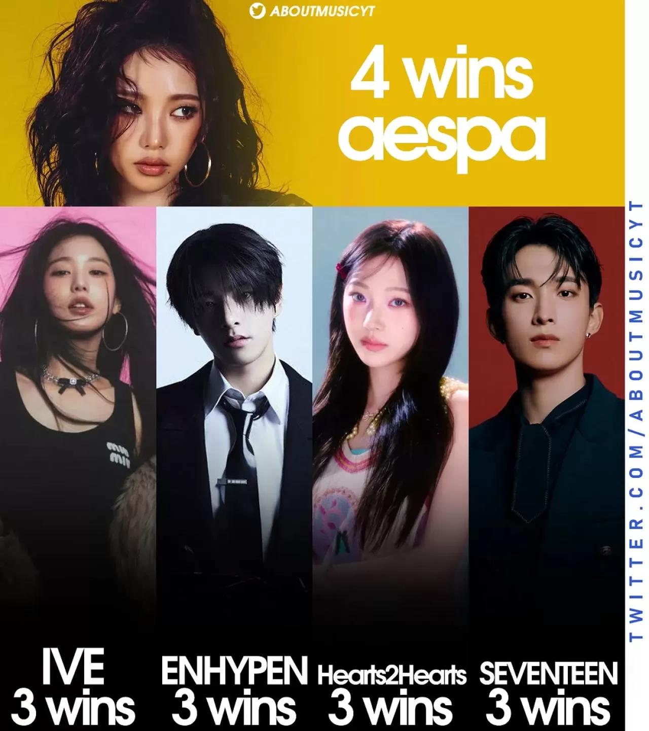 2025 MAMA Ödülleri'nde Aespa En Çok Ödülü Toplayan Grup Oldu