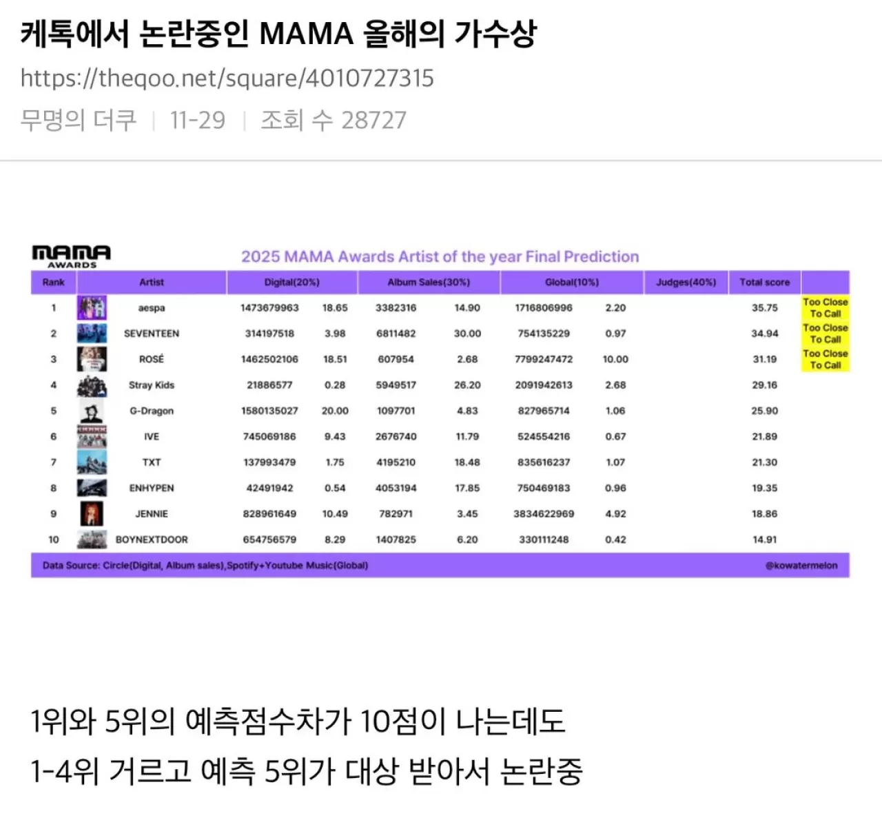 MAMA 'Yılın Sanatçısı' Ödülü Tartışması Sosyal Medyada Gündem Oldu