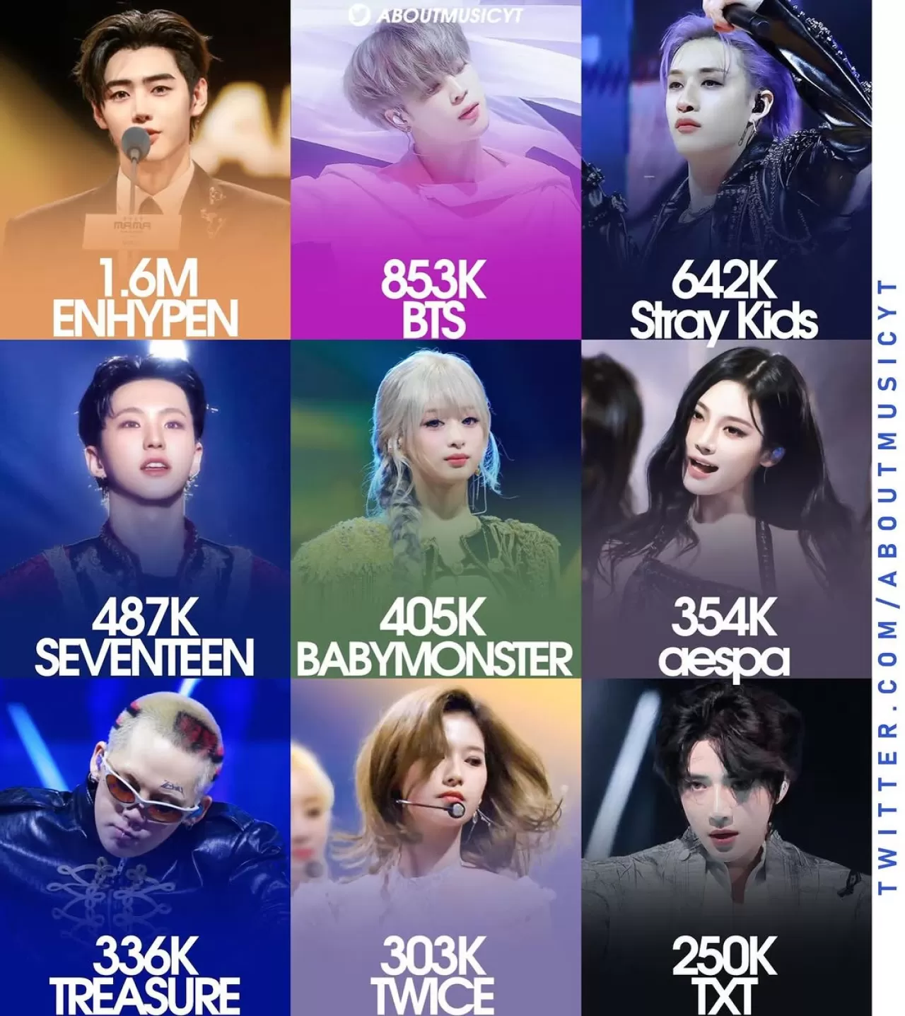 2025 MAMA Ödüllerinde Twitter'ın En Çok Konuştuğu K-Pop Grupları