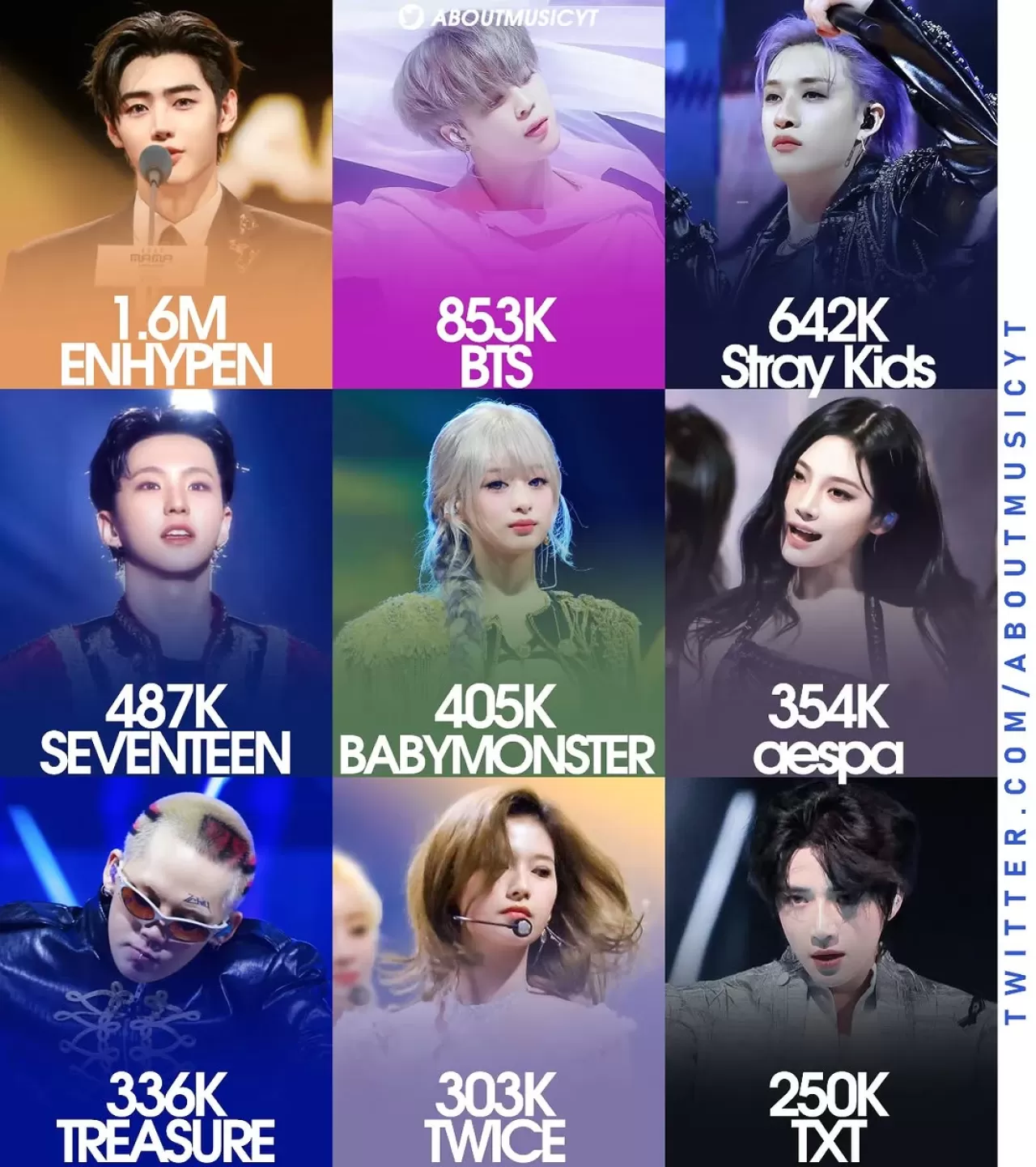 2025 MAMA Ödüllerinde Twitter'ın En Çok Konuşulan K-Pop Grusu aespa Oldu