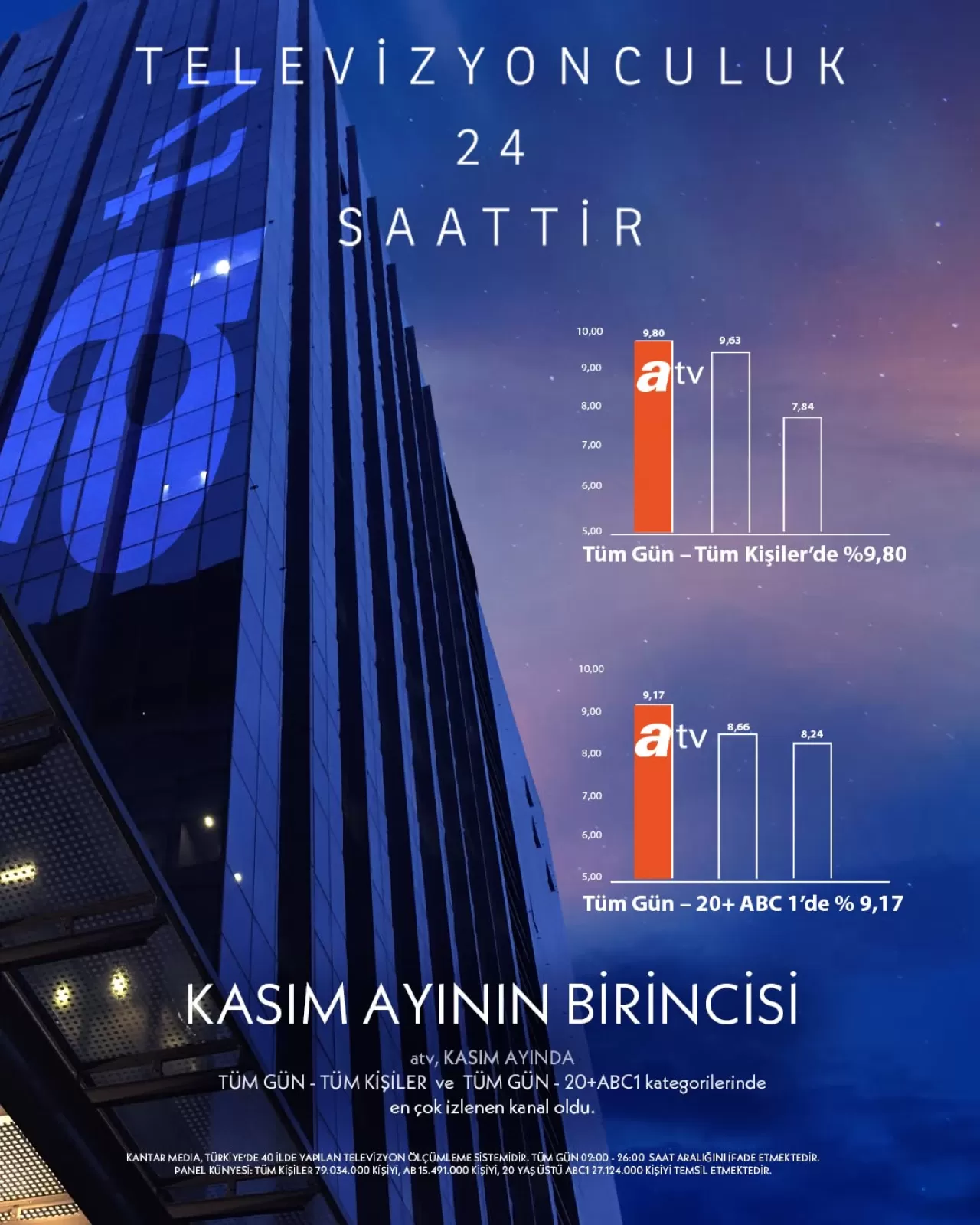 ATV, Kasım Ayında Reyting Performansı ile Televizyon Liderliğini Sürdürdü