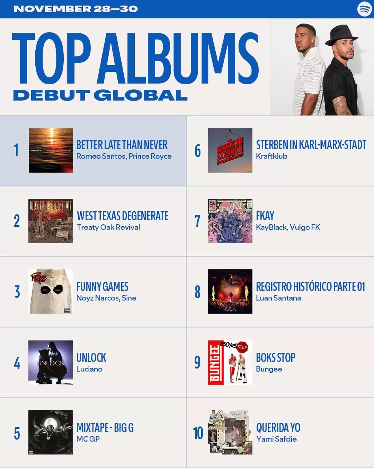 Spotify Haftanın En Çok Dinlenenleri Açıklandı: Kimler Listede Kaldı?