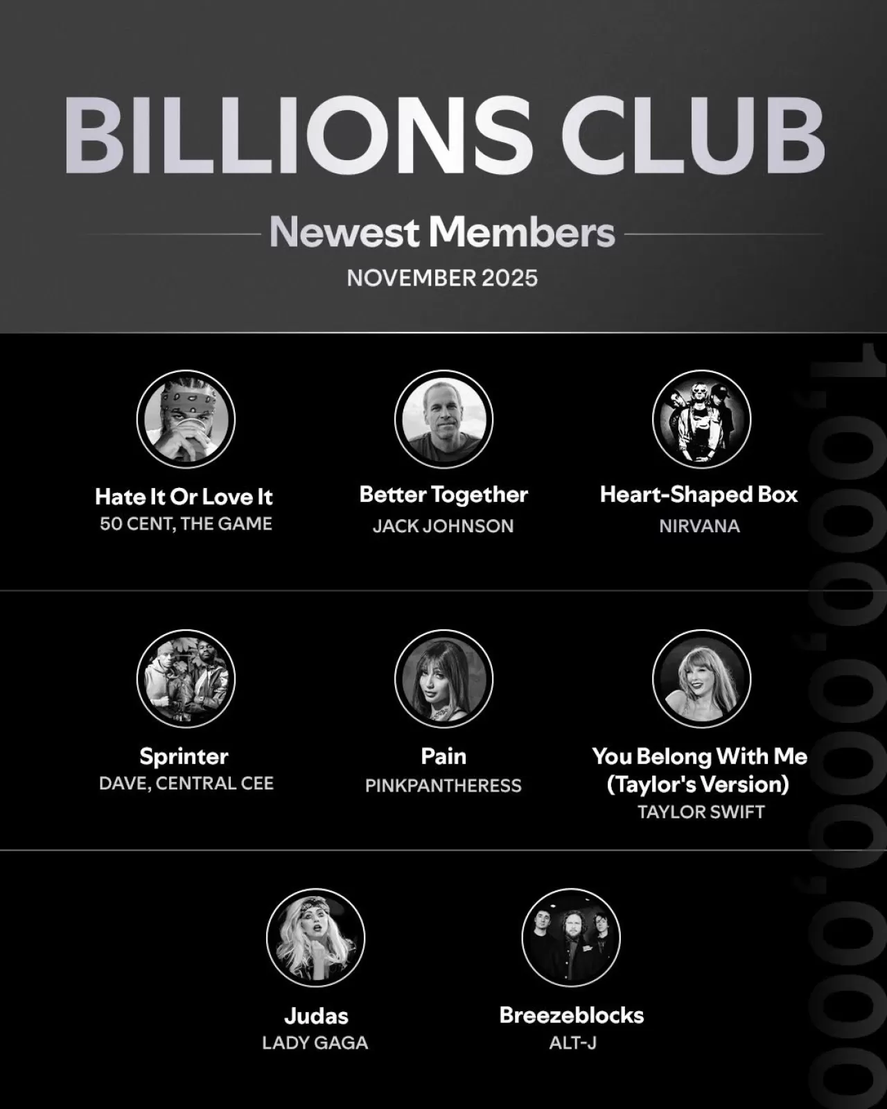 Spotify'dan Milyarlar Kulübü'ne Yeni İsimler Eklendi