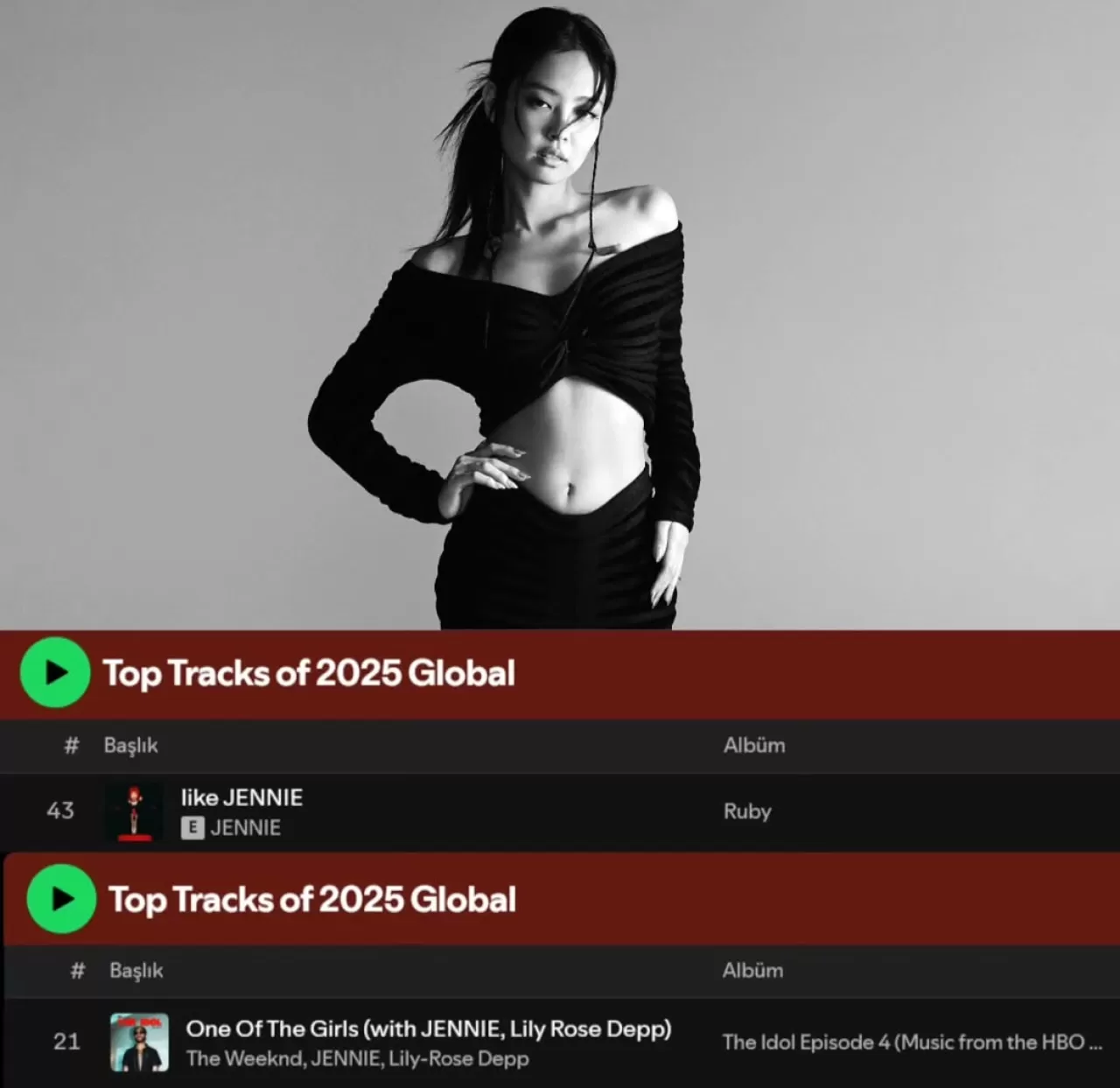JENNIE, Spotify'ın 2025 Küresel Listesinde Birden Fazla Şarkıyla Yer Alan Tek K-Pop Sanatçısı Oldu