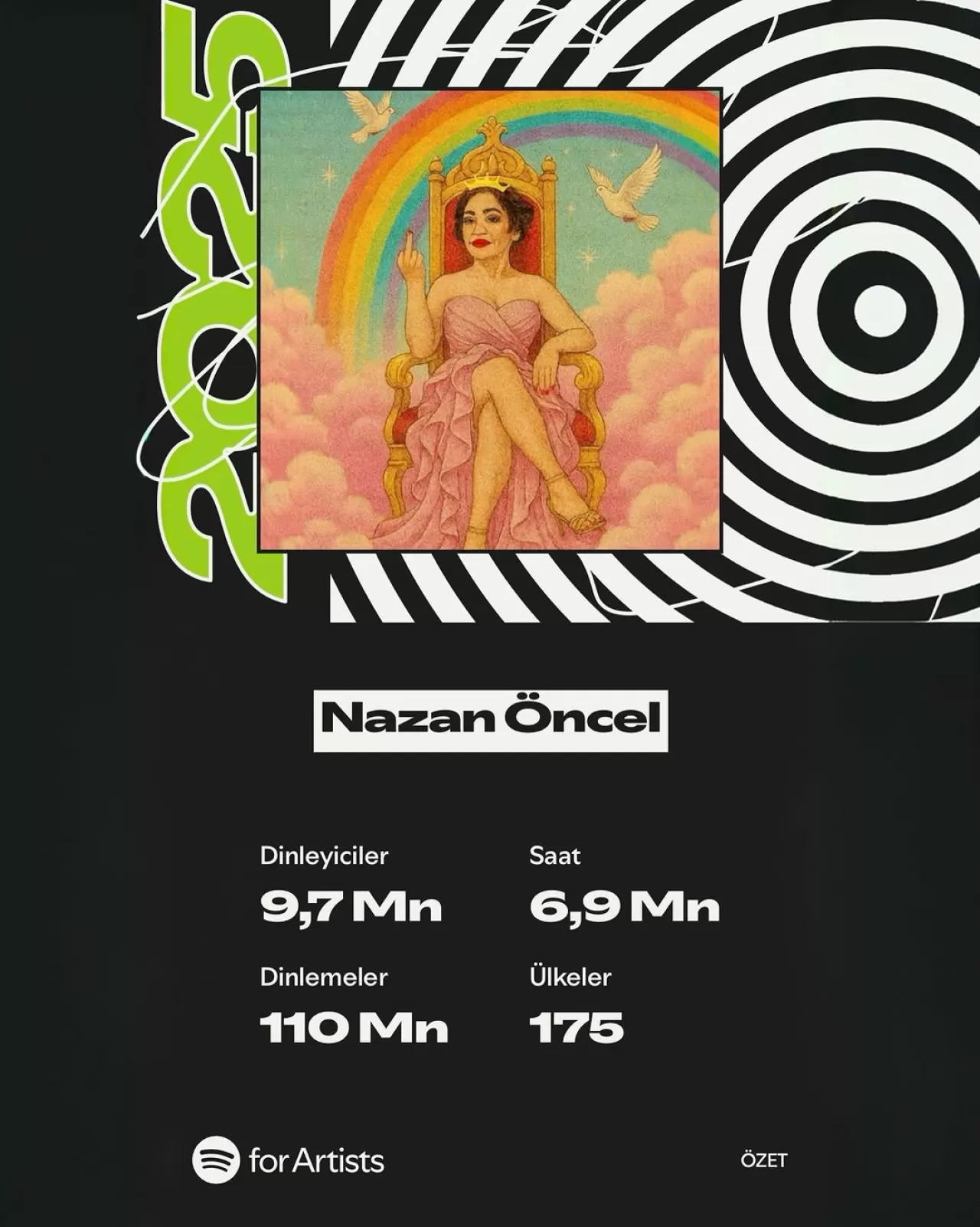 Nazan Öncel 2025 Yılı Müzik Karnesini Paylaştı