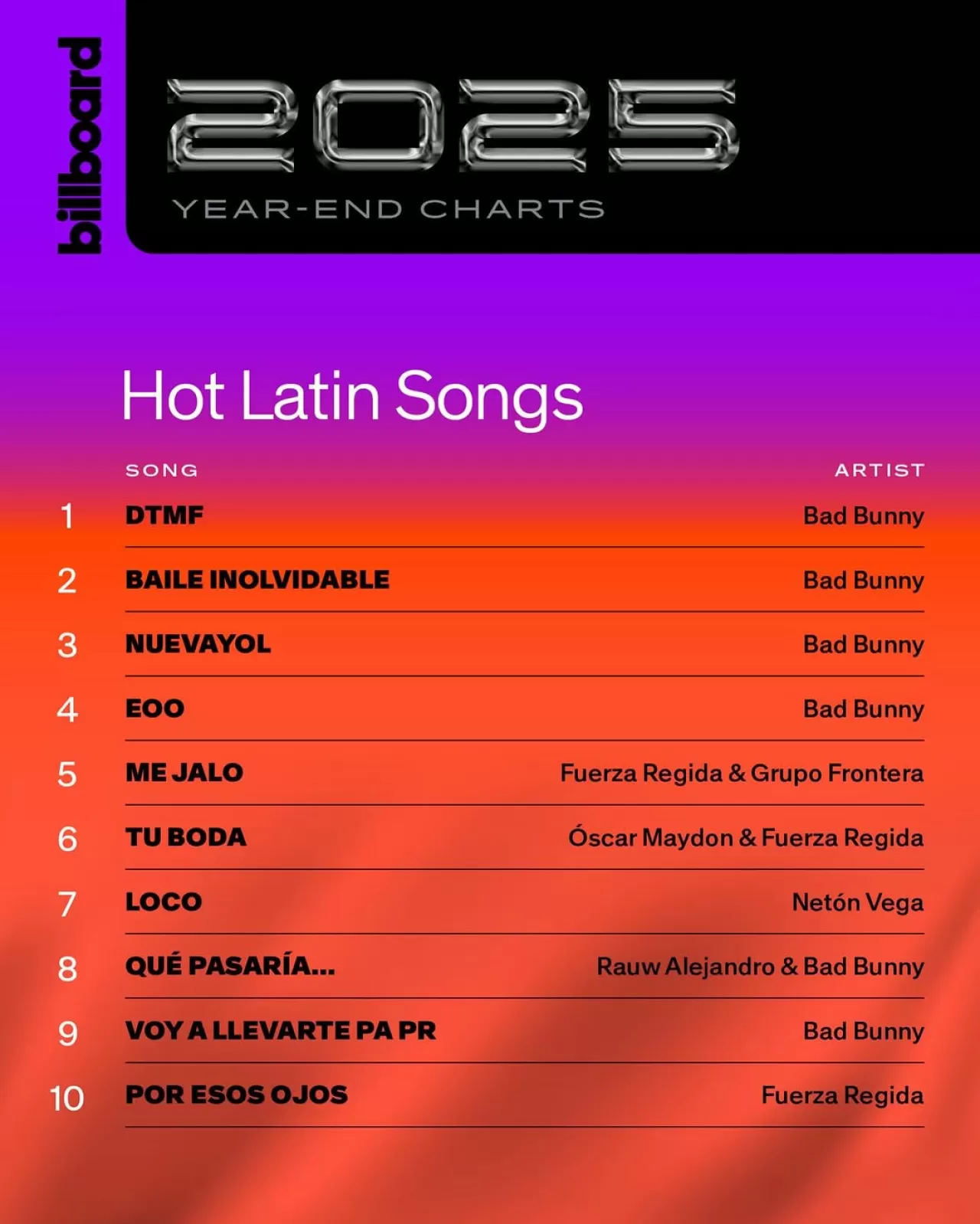Billboard'un 2025 Yılı En Çok Dinlenen 10 Latin Şarkısı Açıklandı