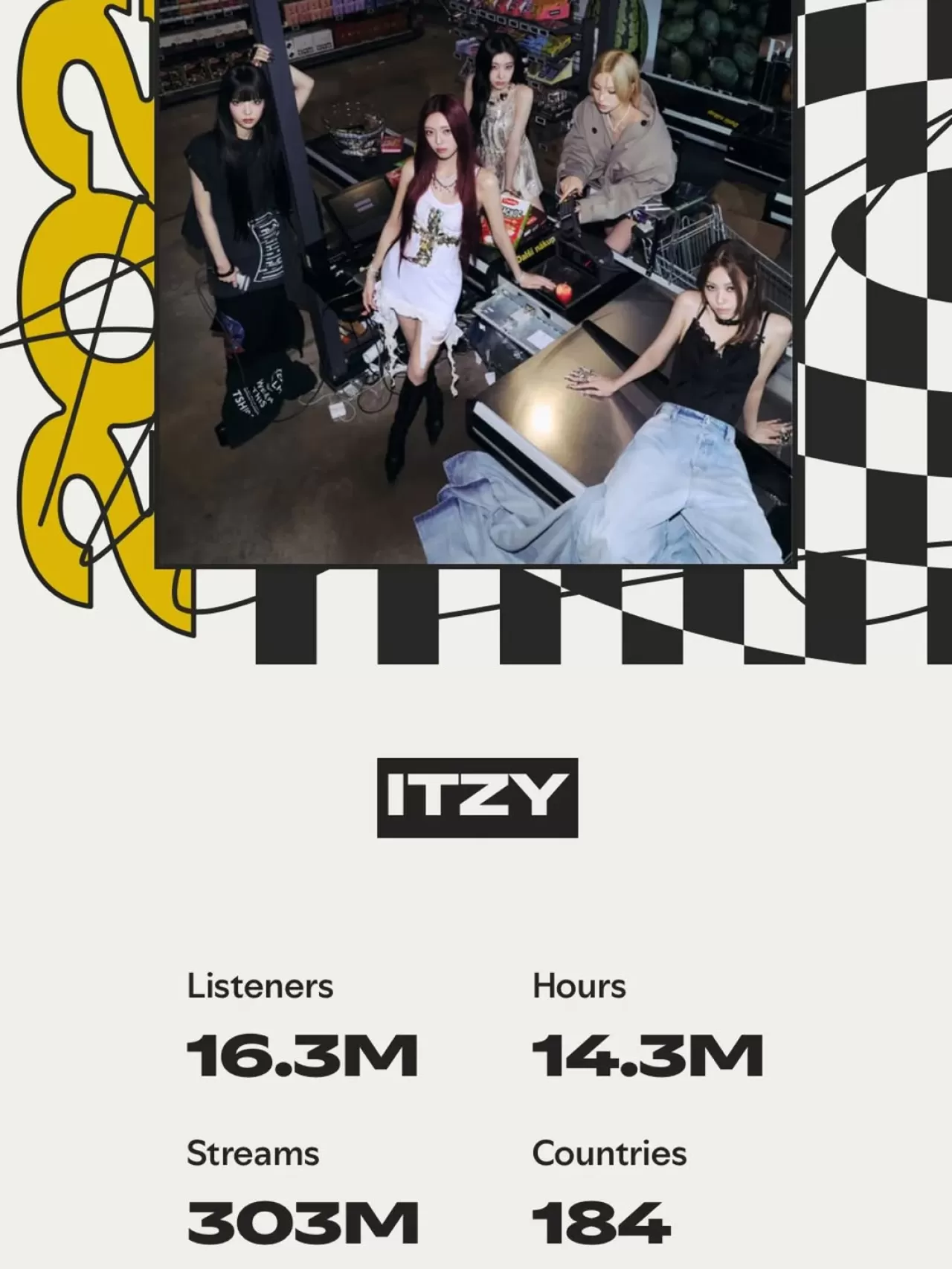ITZY'nin Spotify Başarısı ve Apple Music'teki 6 Milyon Dinleyici İlgi Odağı Oldu