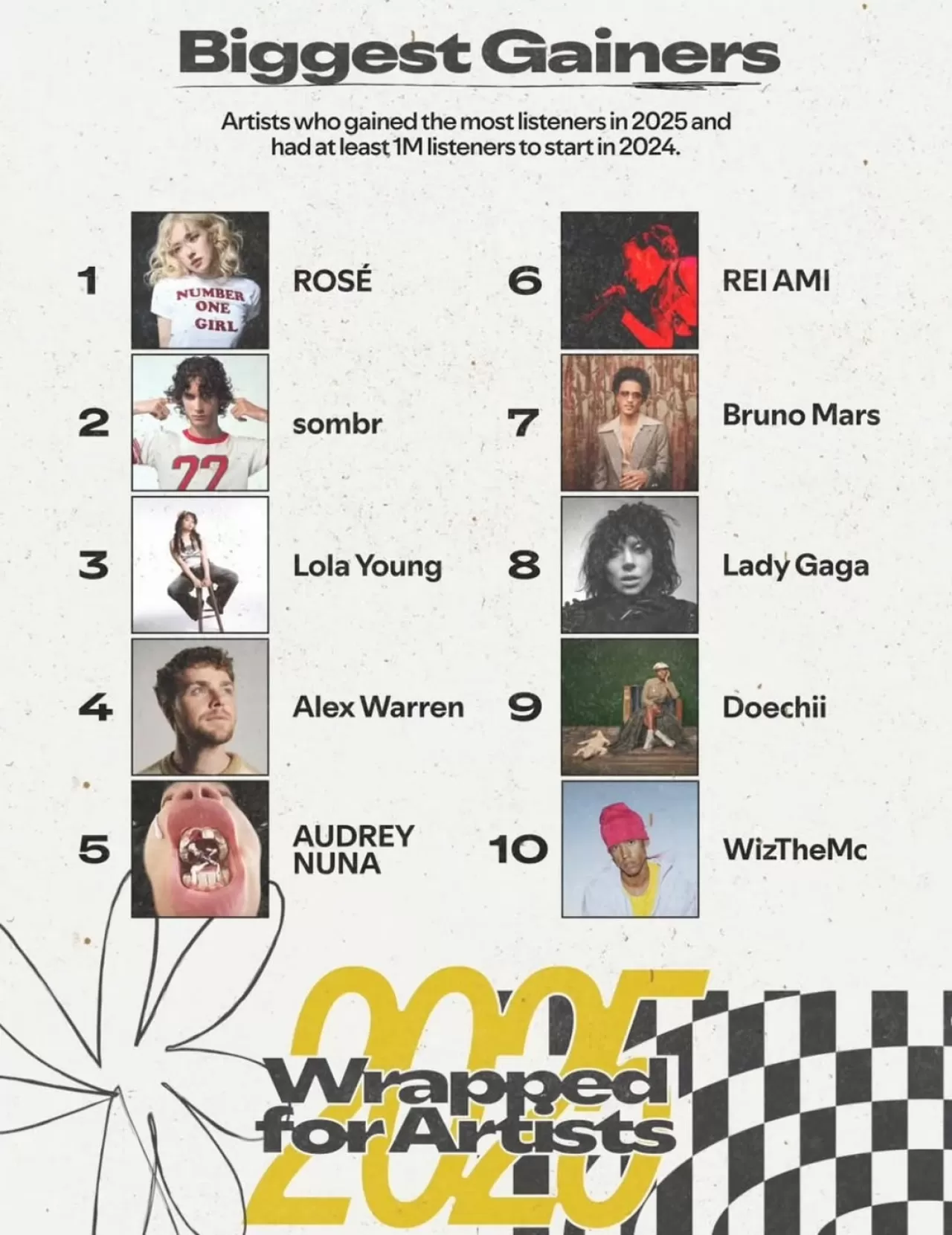 BLACKPINK Üyesi ROSÉ, Spotify'da Rekor Kırdı