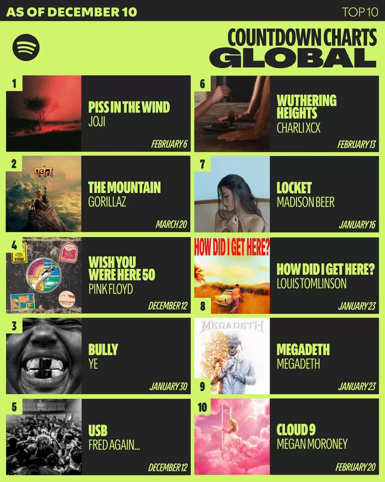 Fred Again'in Yeni Şarkısı