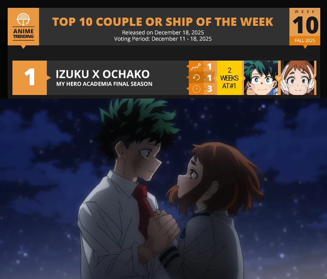 Anitrendz Platformunda 