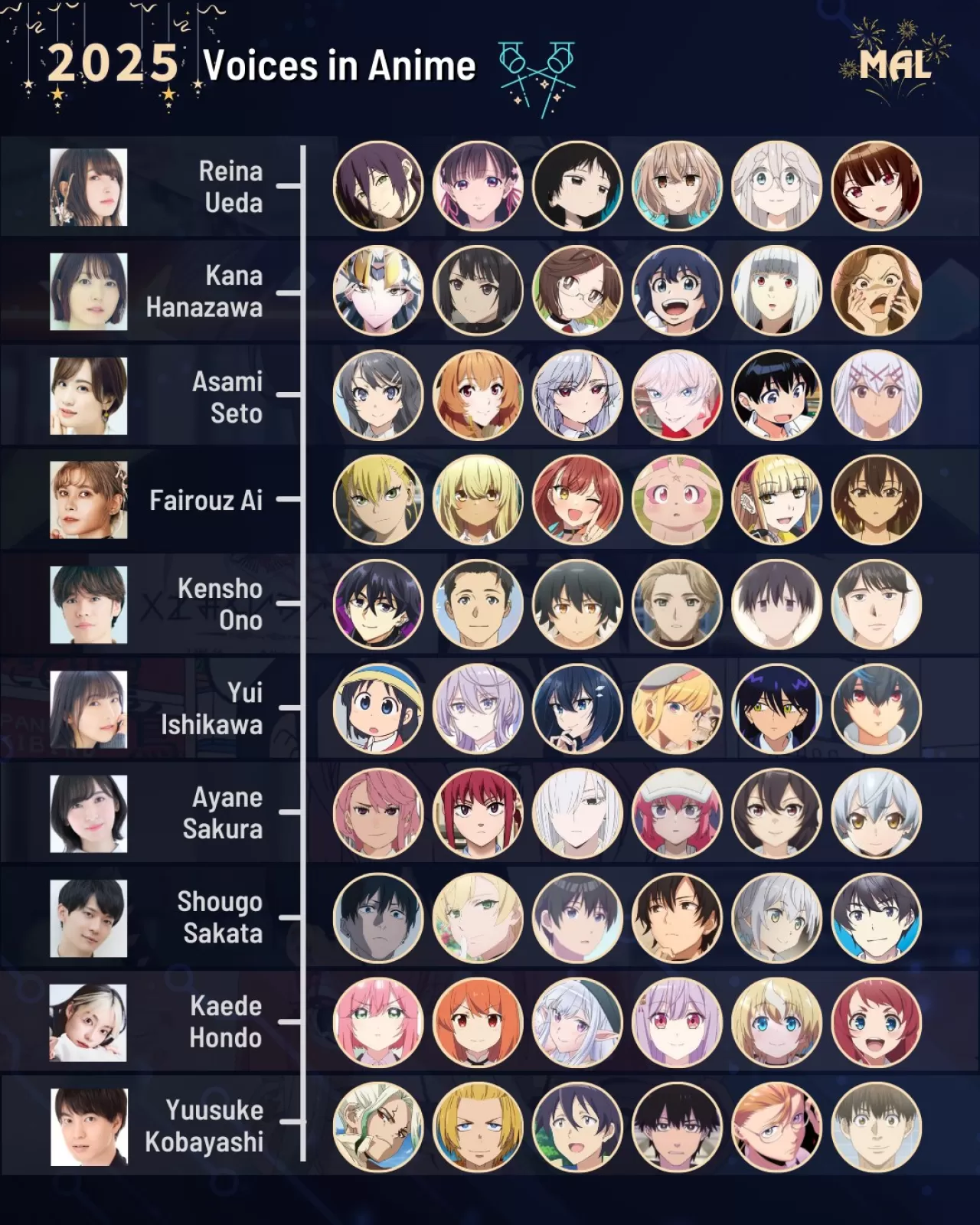 2025 Yılına Damga Vuran Anime Seslendirme Sanatçıları