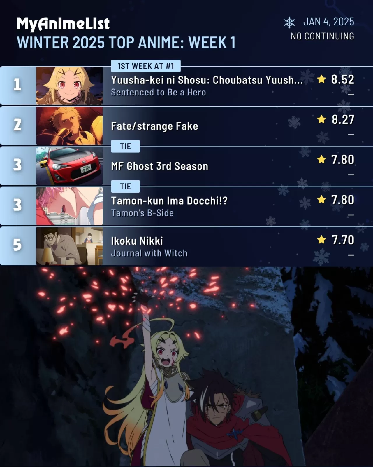 Kış Sezonunda İzleyicileri Bekleyen Yeni Anime Heyecanı