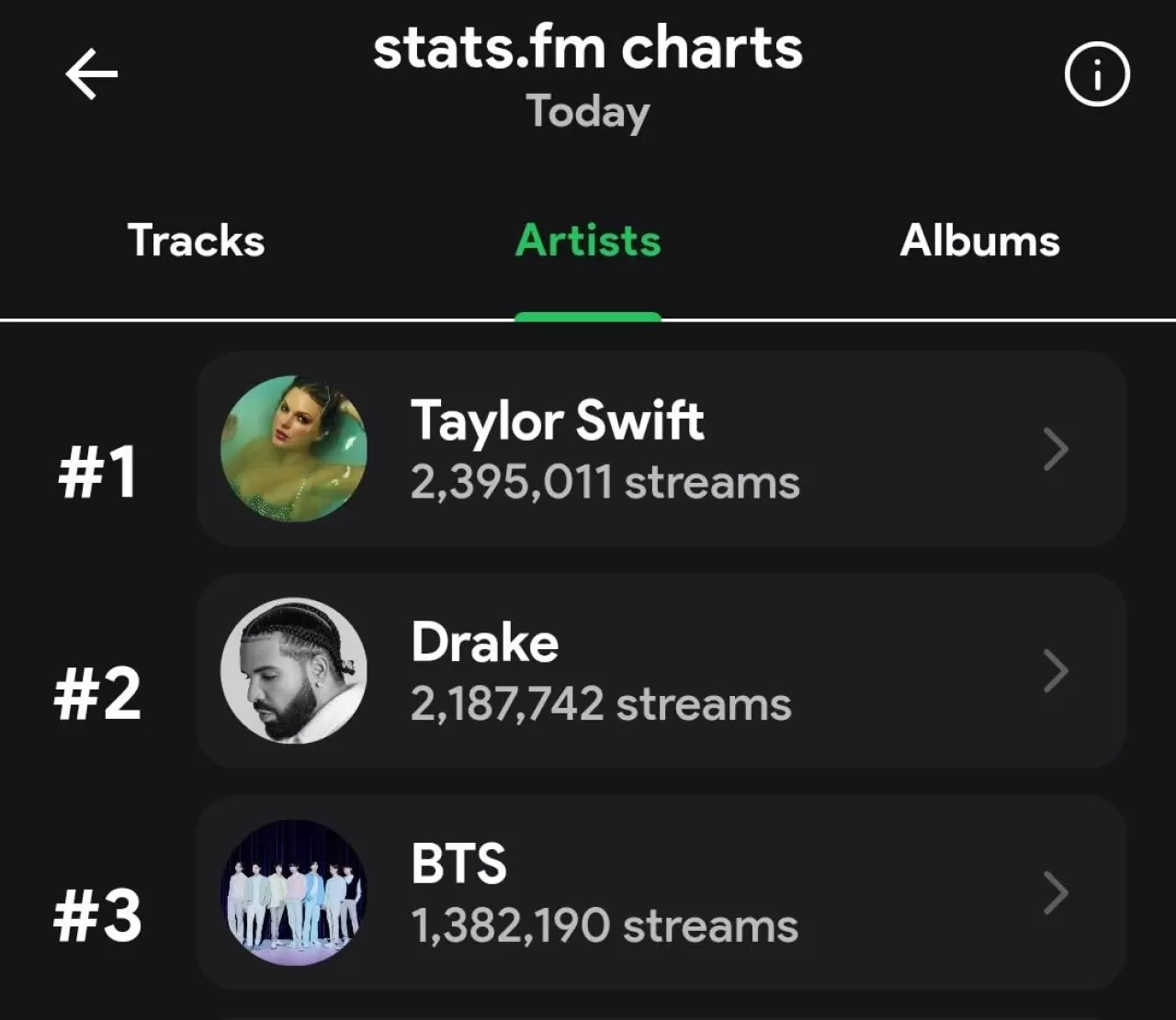 BTS, Statsfm Platformunda Tarihi Başarıya İmza Attı