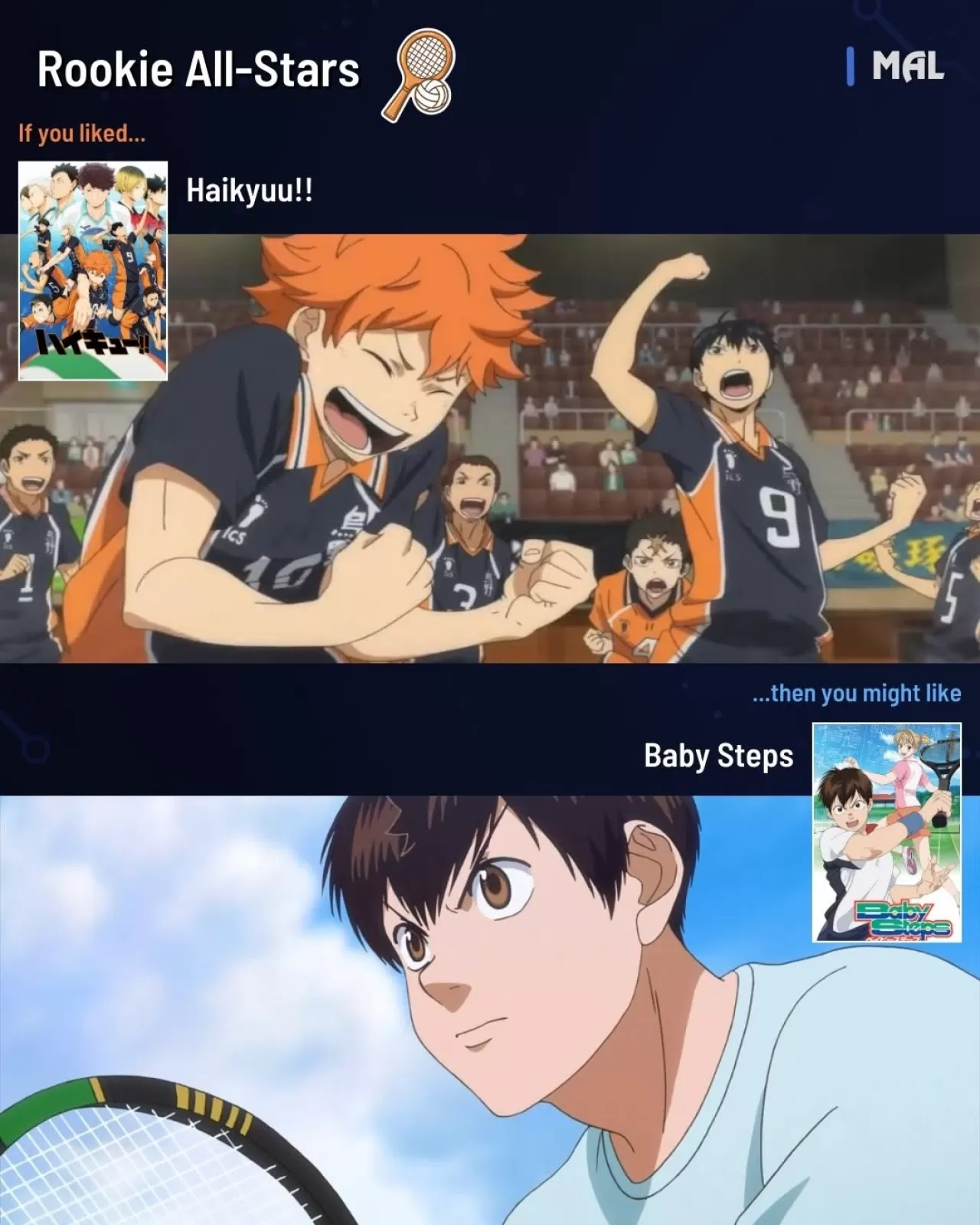 Anime Dünyasında Farklı Sahneler ve Ortak Mücadele: Haikyuu ve Baby Steps
