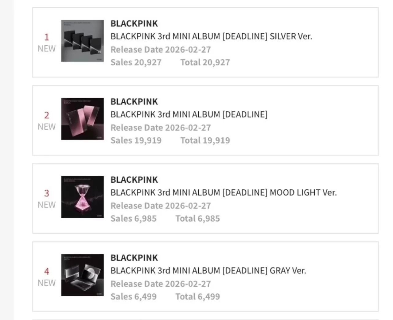 BLACKPINK'in Yeni Mini Albümü 'DEADLINE', Ktown4u Günlük Listesinde Büyük Bir Başarıya İmza Attı