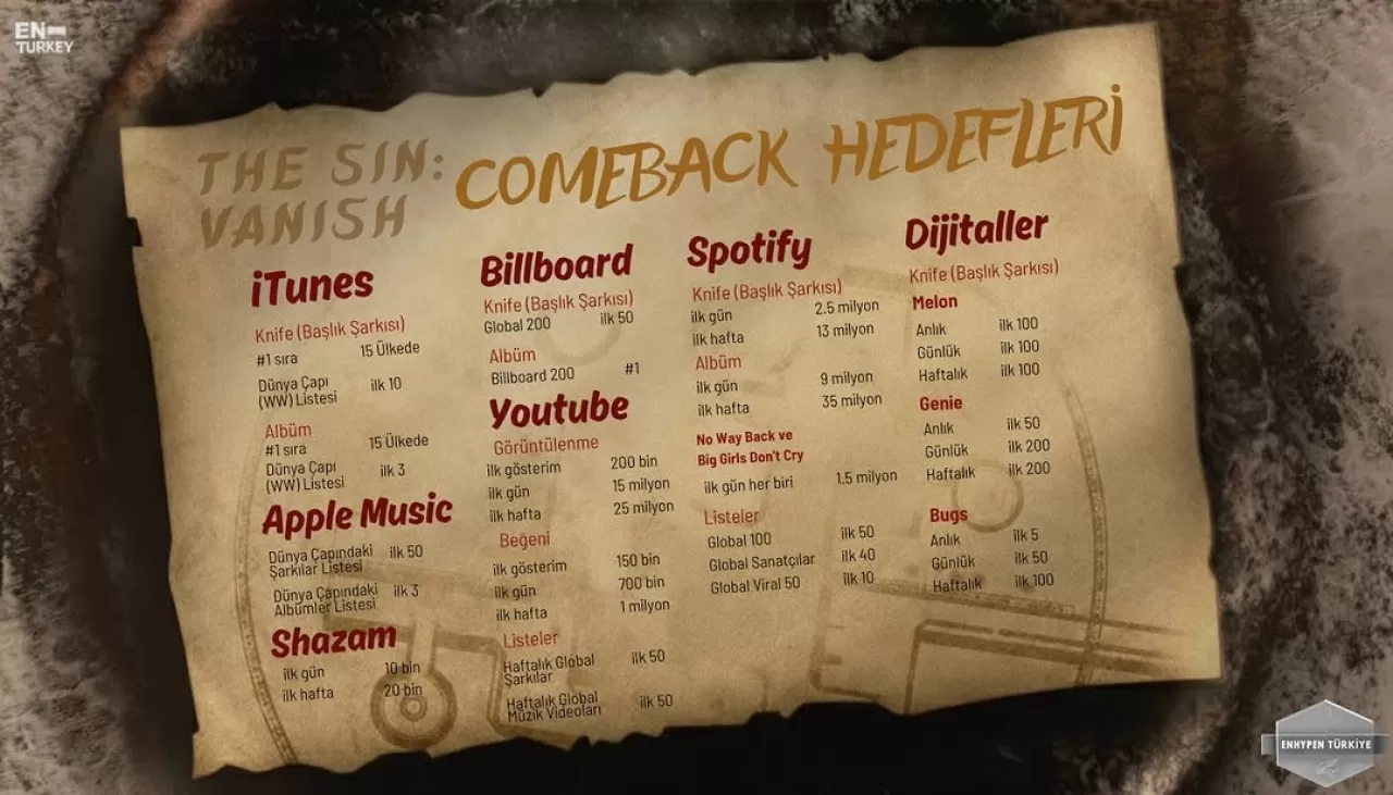 ENHYPEN, Yeni Albümleri ve Konser Turu ile Geri Dönüyor