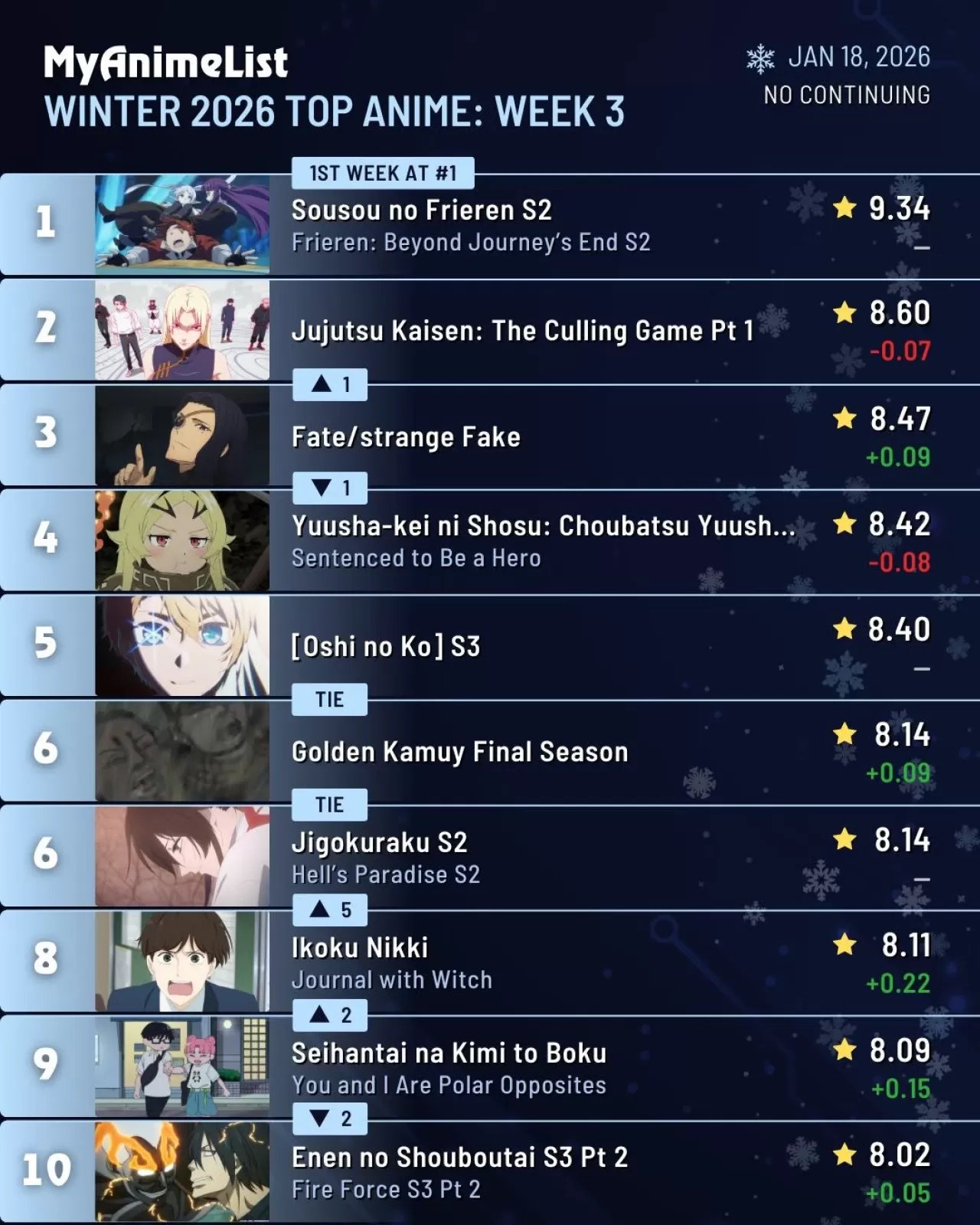 Frieren ve Oshi no Ko Sezonun En İyi 5 Anime Listesine Girdi