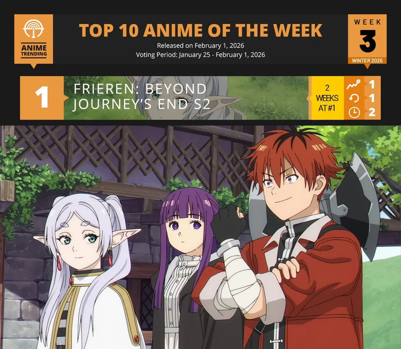 Anitrendz'den "Frieren: Journey's End" Anketi Tamamlandı