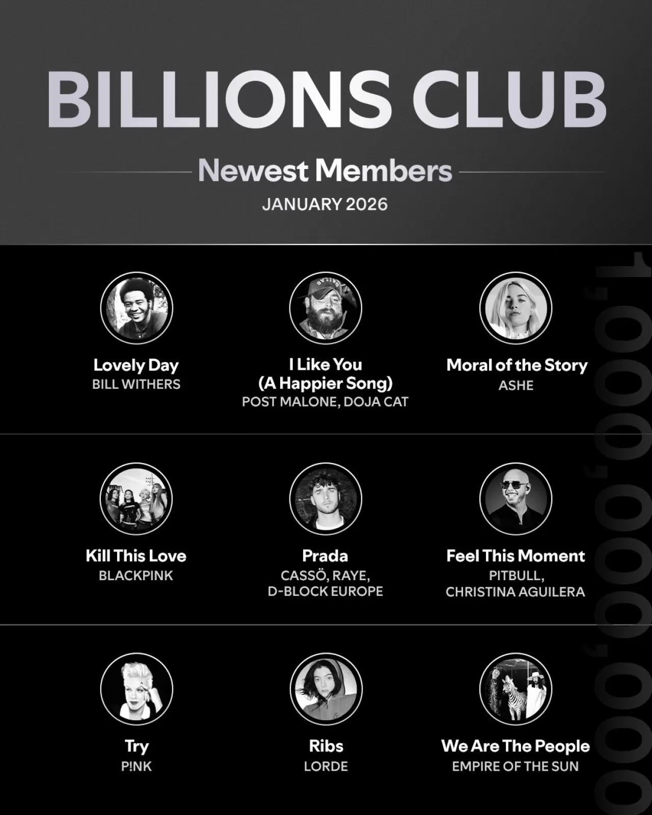 Spotify'ın 'Billions Club' Listesinde Bu Ay Çok Farklı Türlerden Şarkılar Yer Aldı