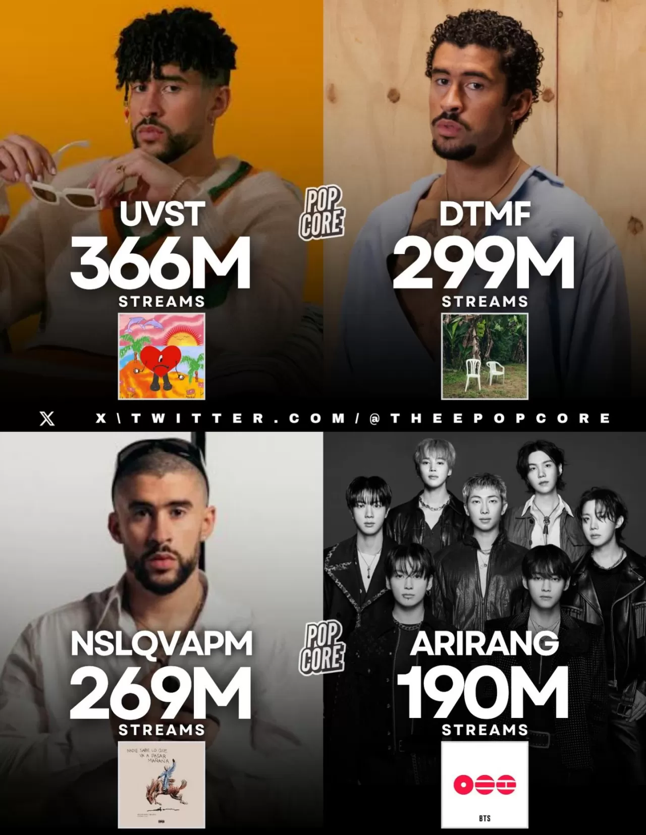 BTS Latin Amerika'da Spotify Rekoru Kırdı