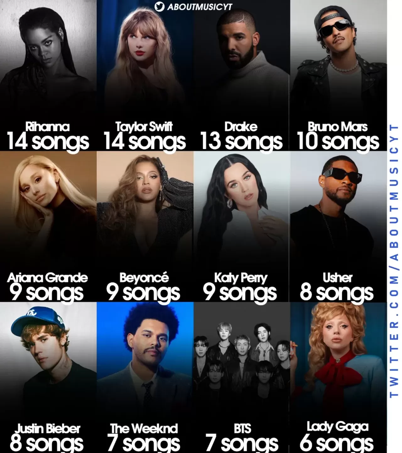 Billboard Hot 100'de En Çok 1 Numara Olan Sanatçılar