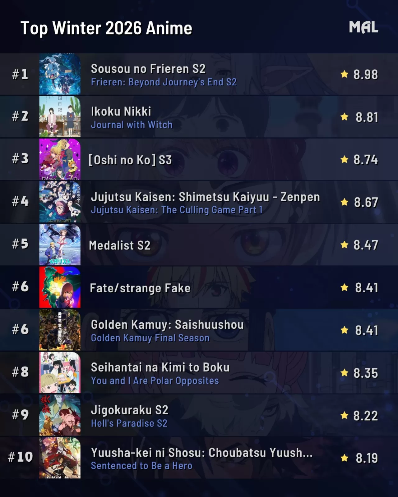 Frieren Kış Sezonunda Zirveyi Yeniden Aldı